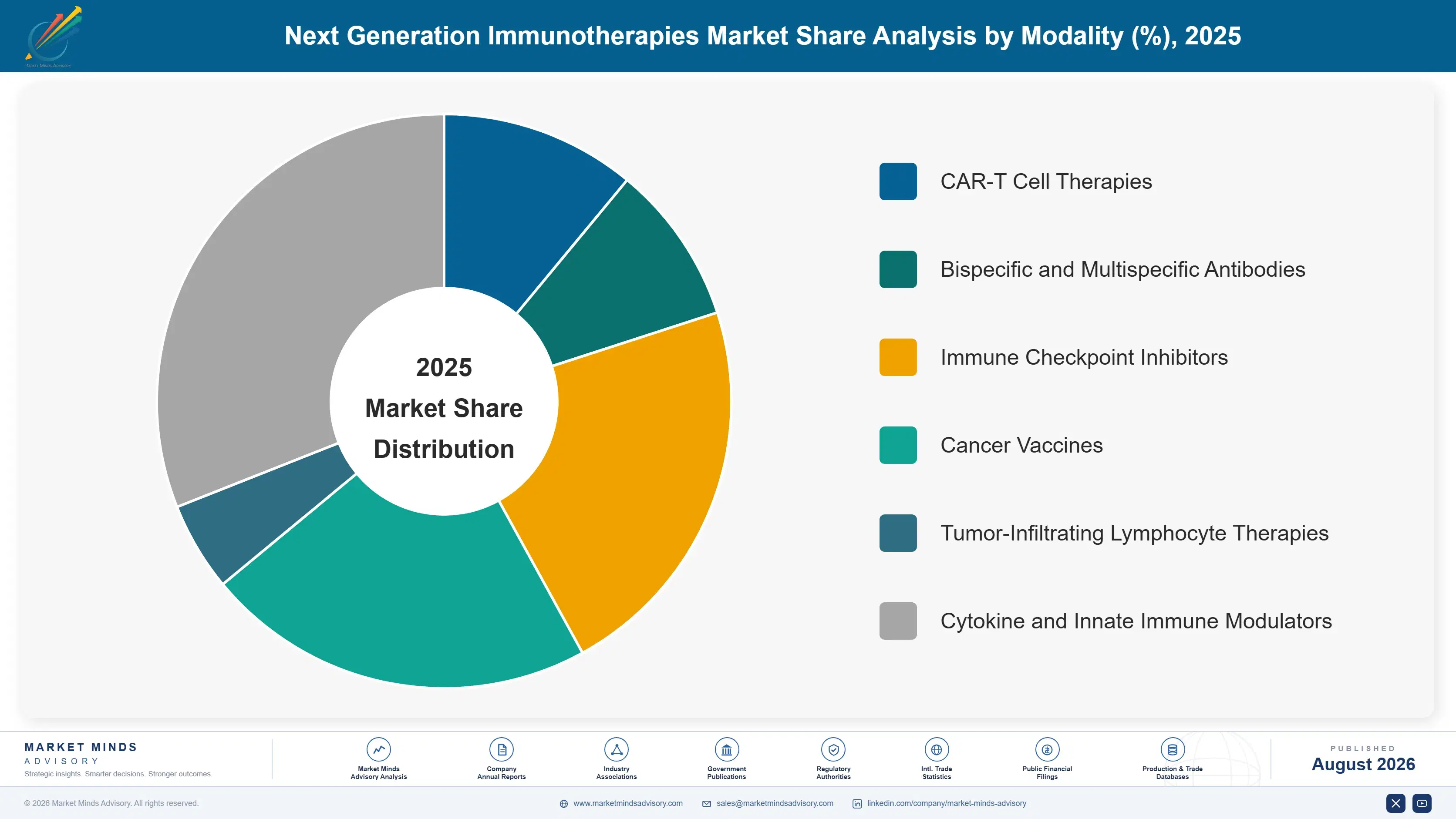 next-generation-immunotherapies-market-market-share-analysis-1787300031164