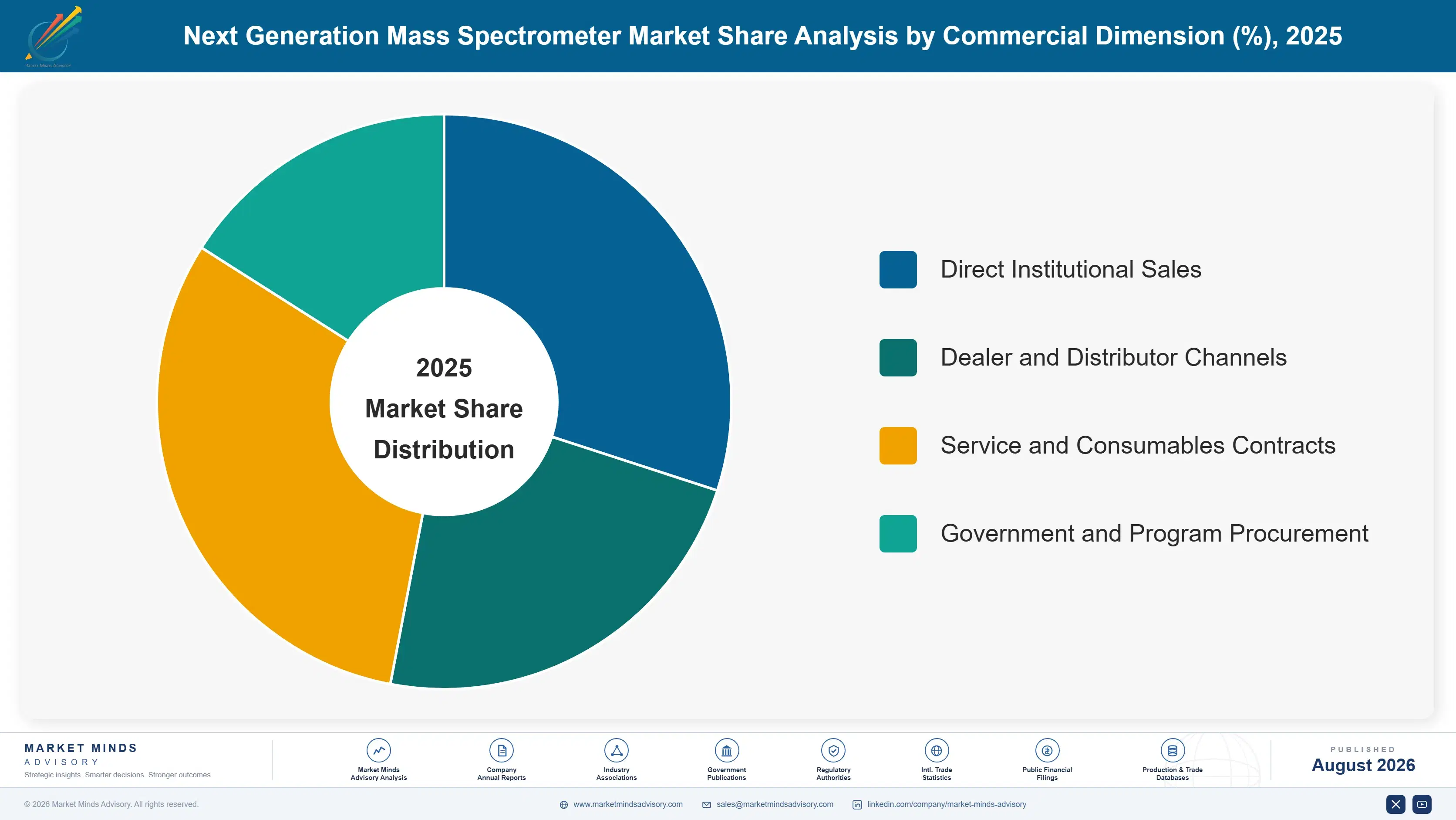 next-generation-mass-spectrometer-market-market-share-analysis-1787300581516