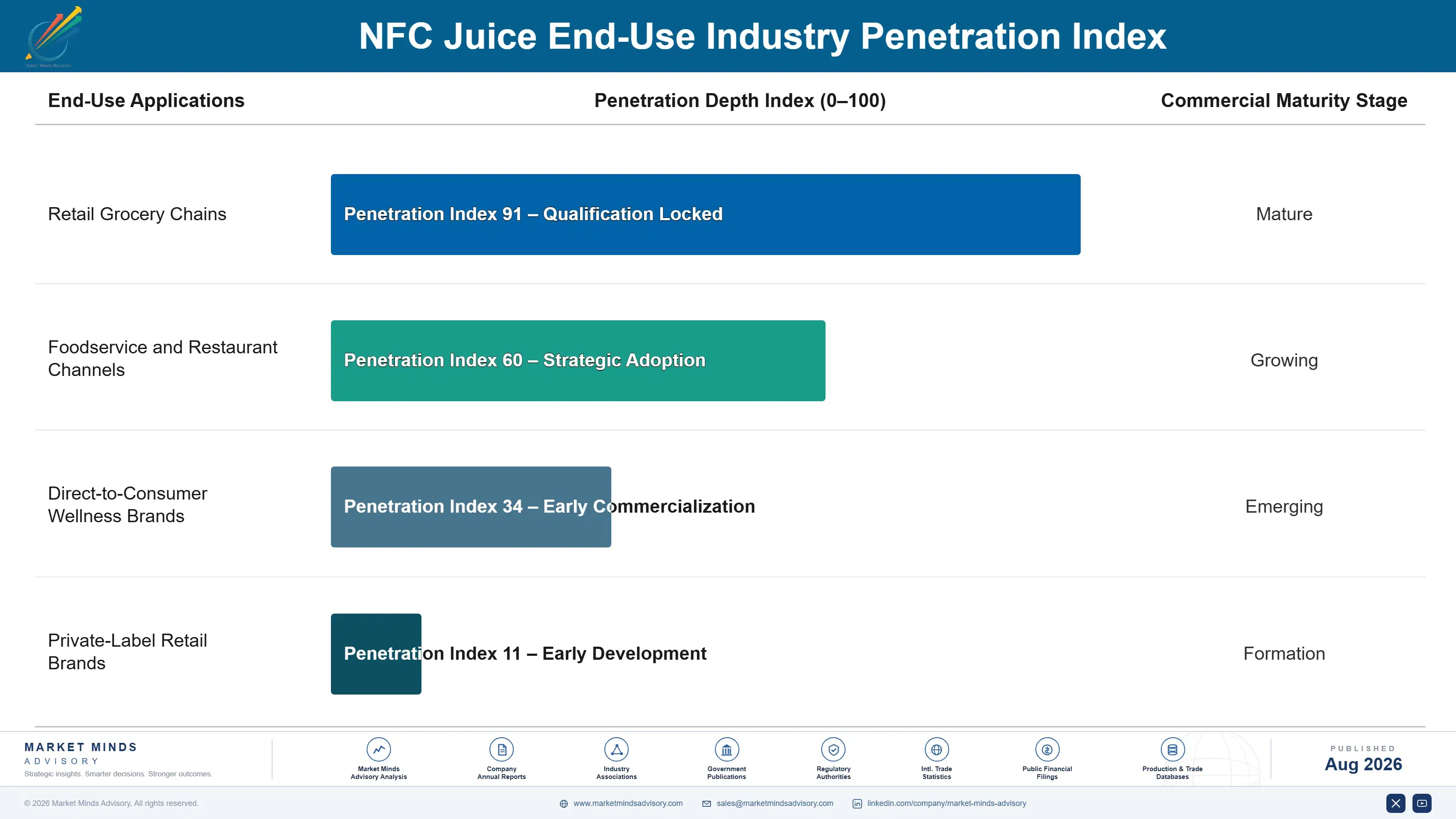 nfc-juice-market-trends-forecast-end-use-penetration-index-1787374741289