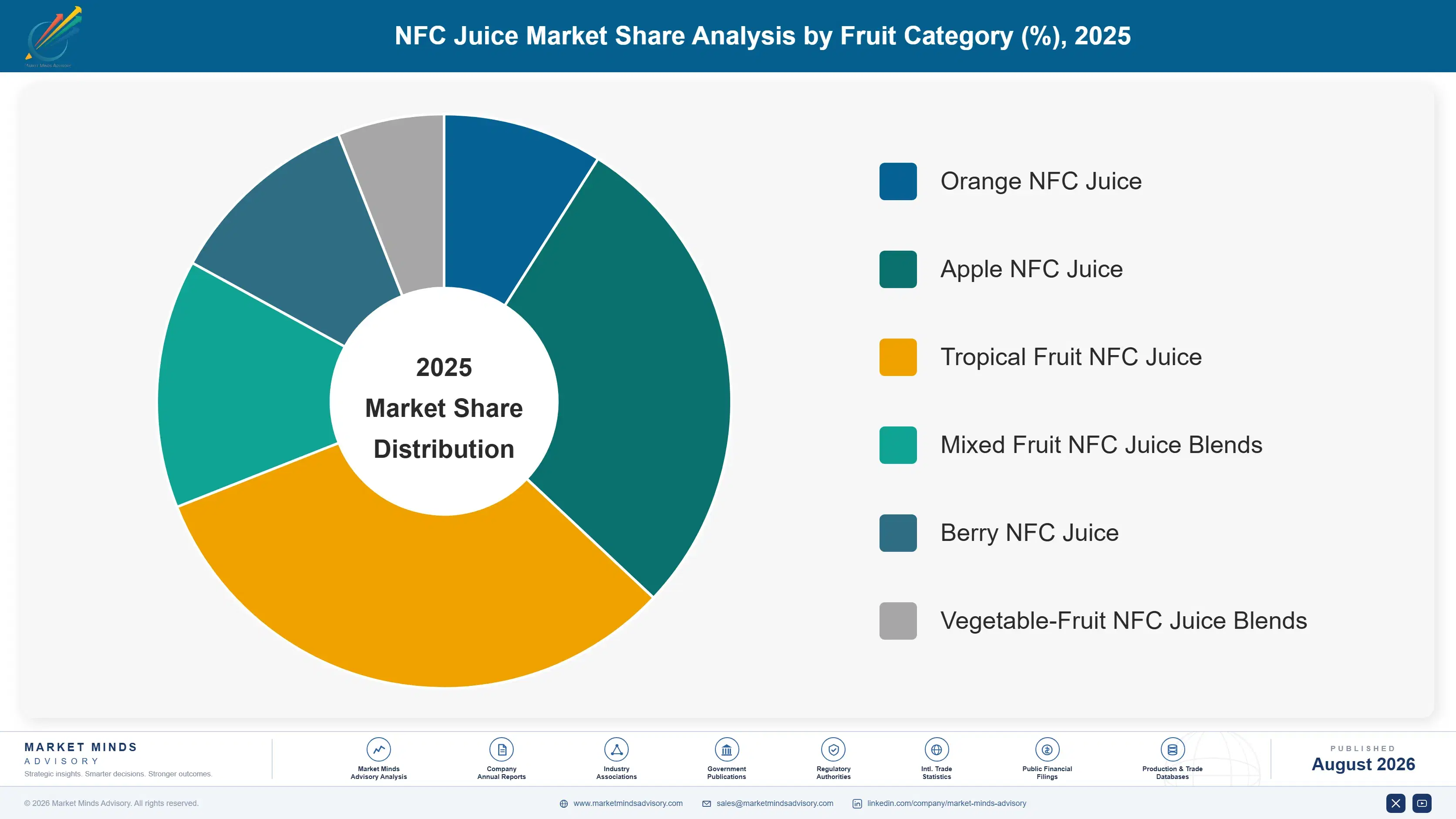 nfc-juice-market-trends-forecast-market-share-analysis-1787374739016