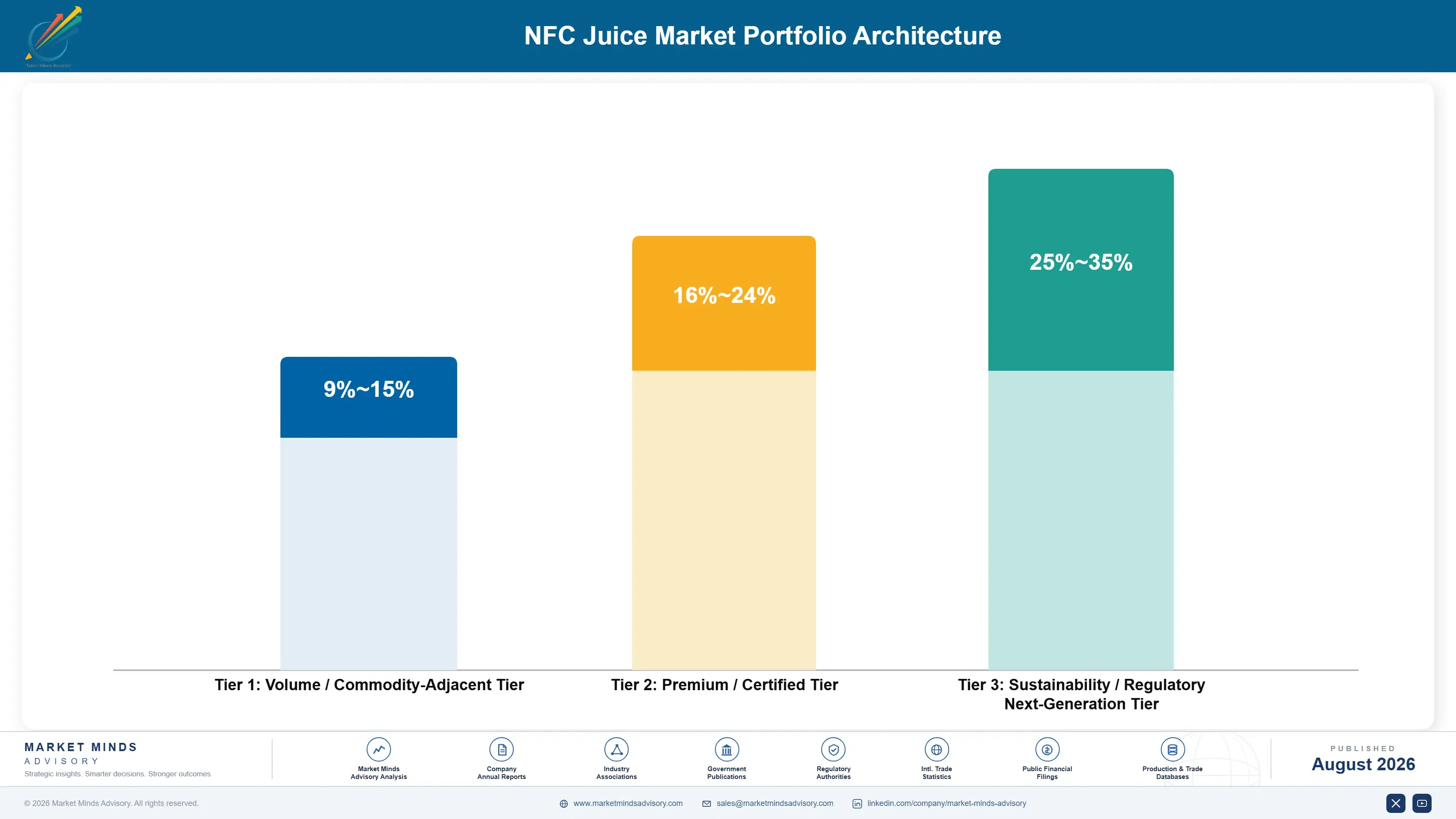 nfc-juice-market-trends-forecast-portfolio-architecture-1787374740798