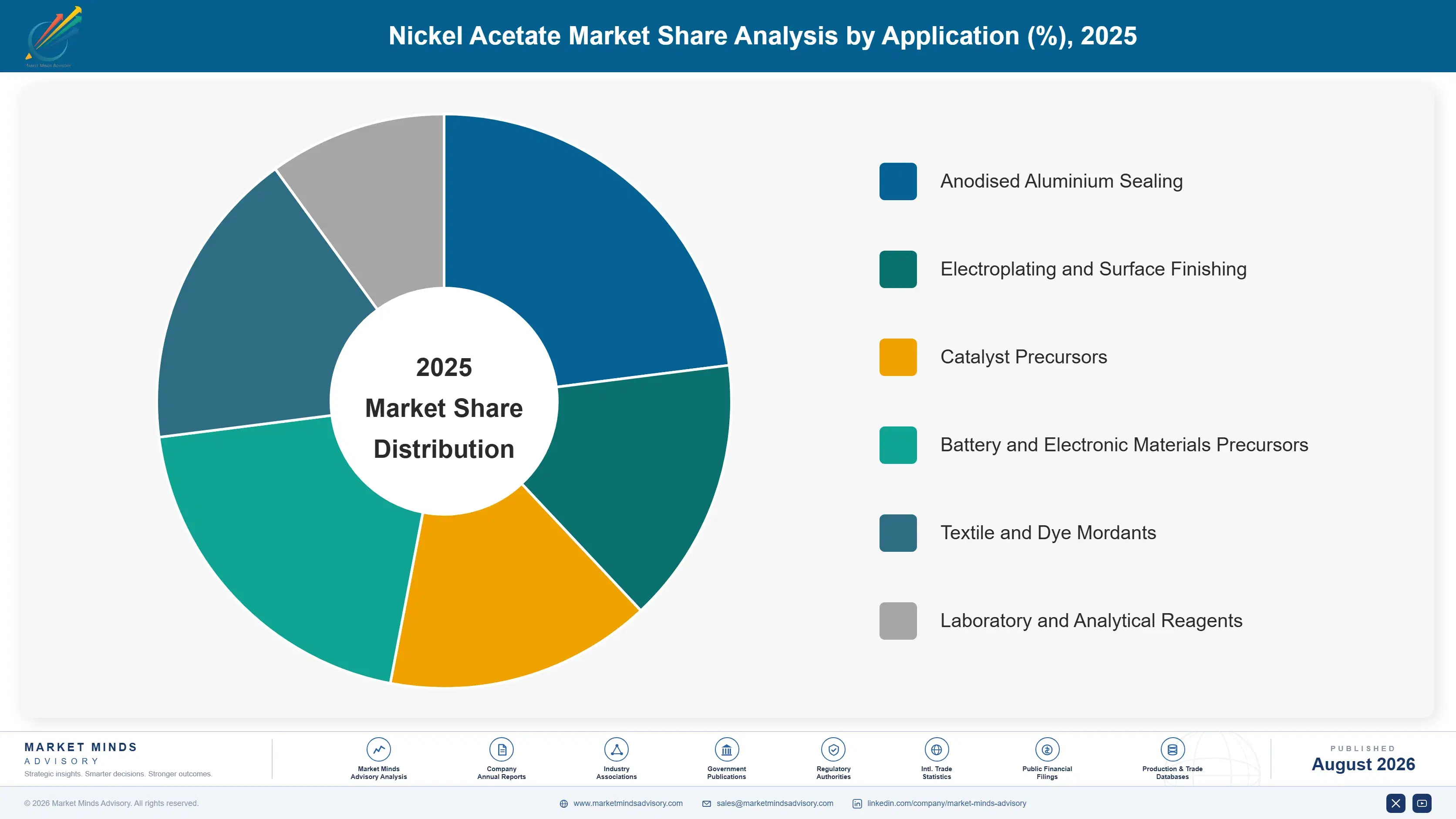nickel-acetate-market-trends-market-share-analysis-1787555930980