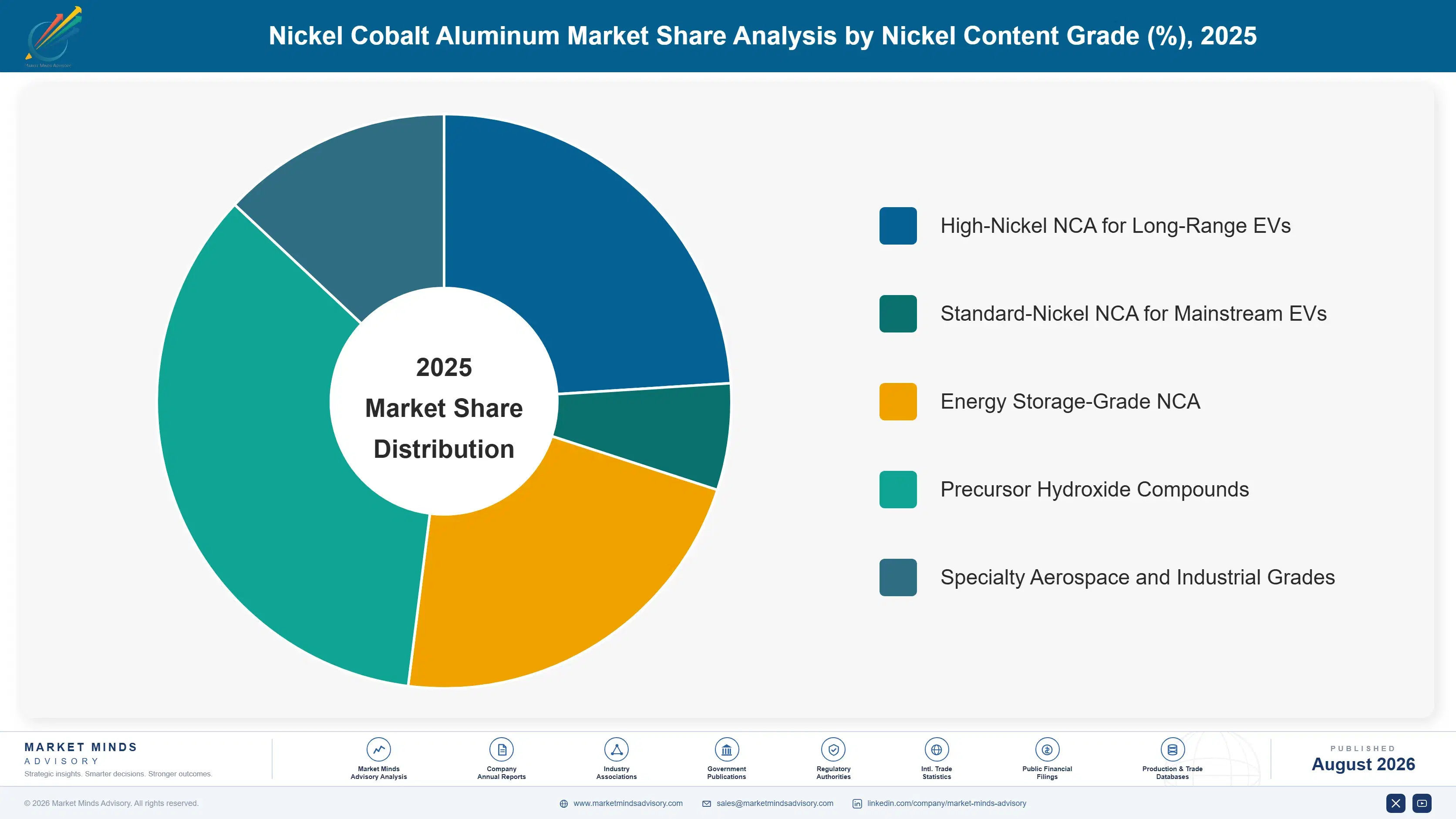 nickel-cobalt-aluminum-market-trends-market-share-analysis-1787556574566