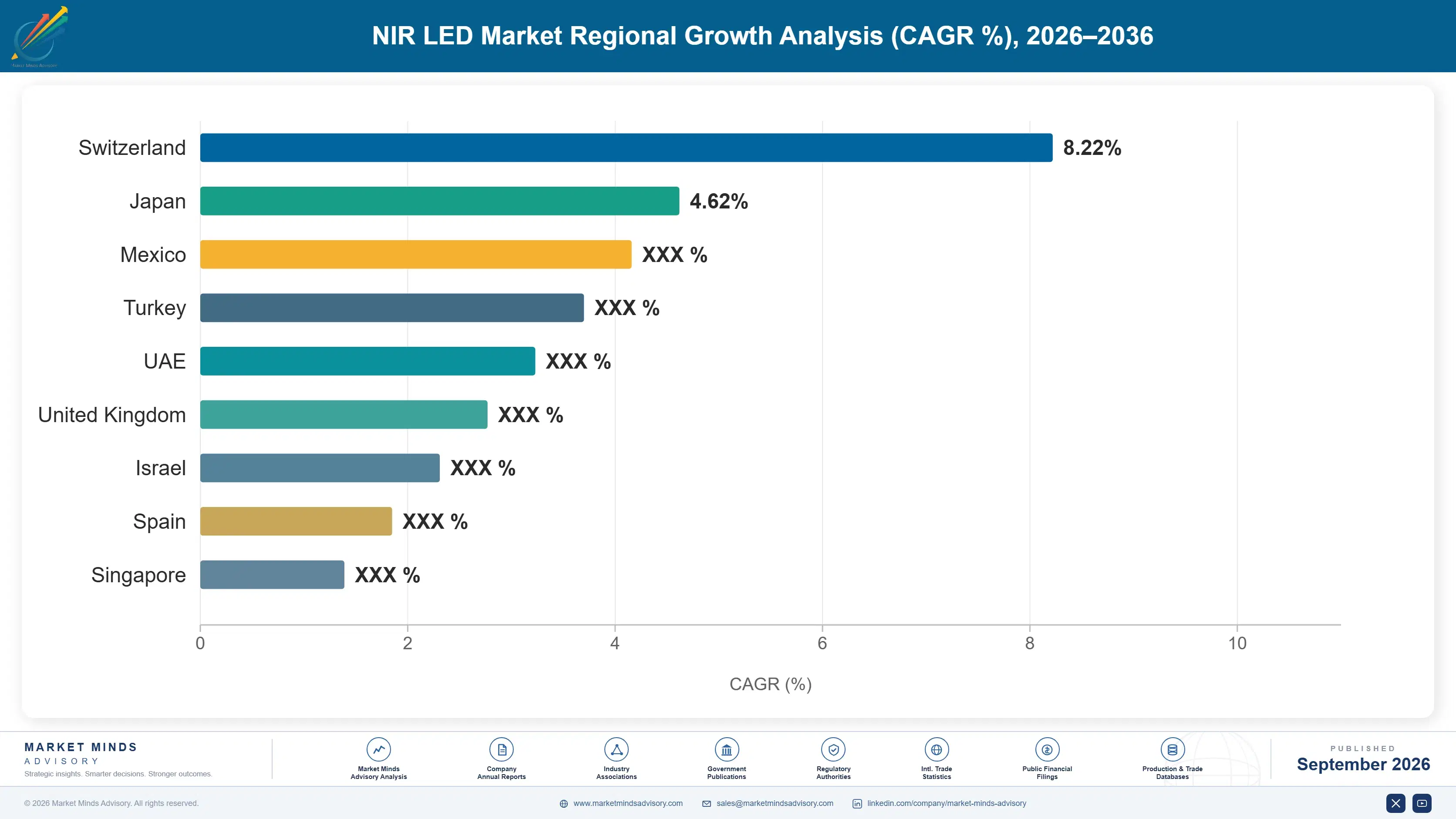 nir-led-market-country-cagr-analysis-1788427802573