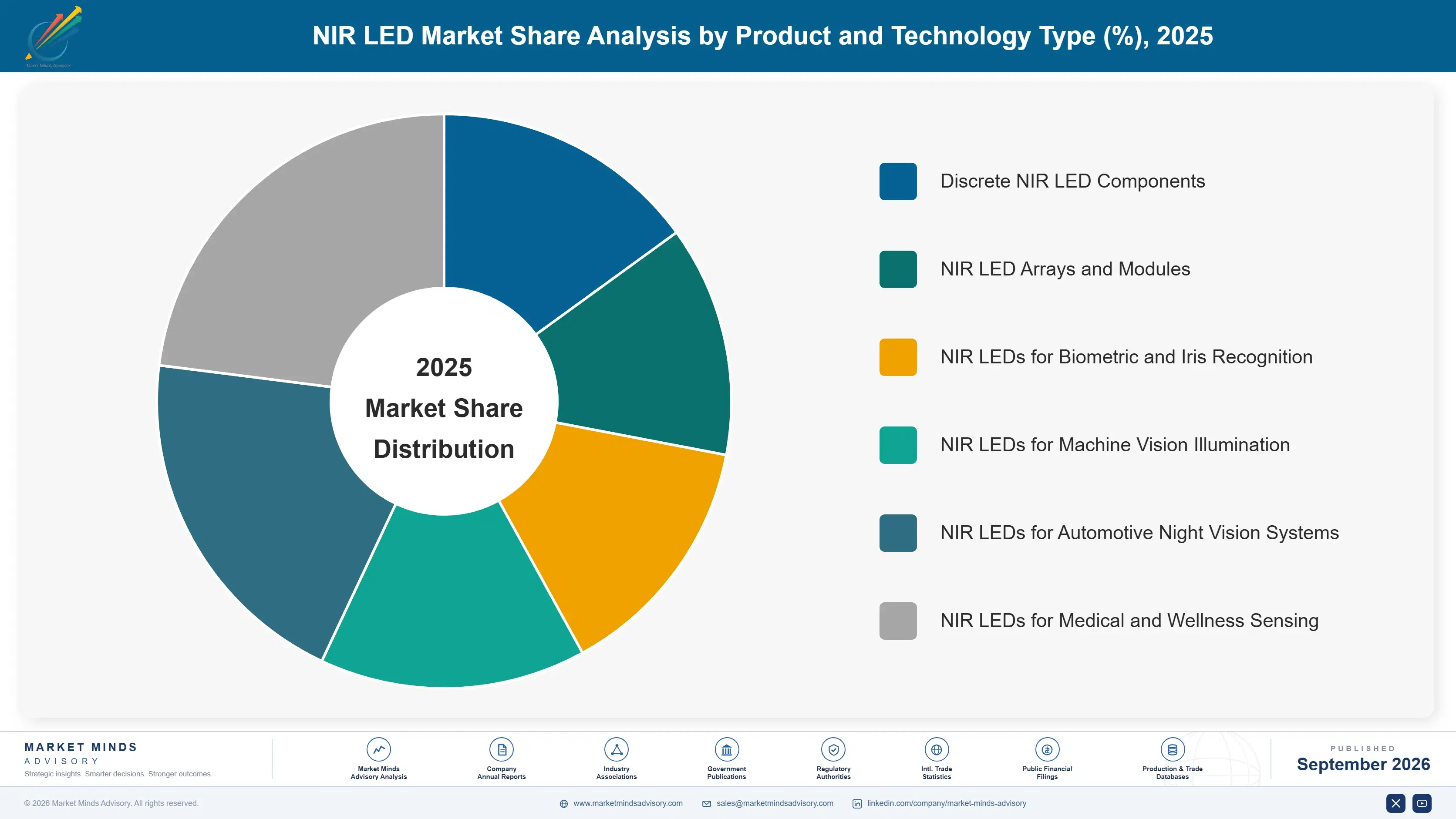 nir-led-market-market-share-analysis-1788427801713