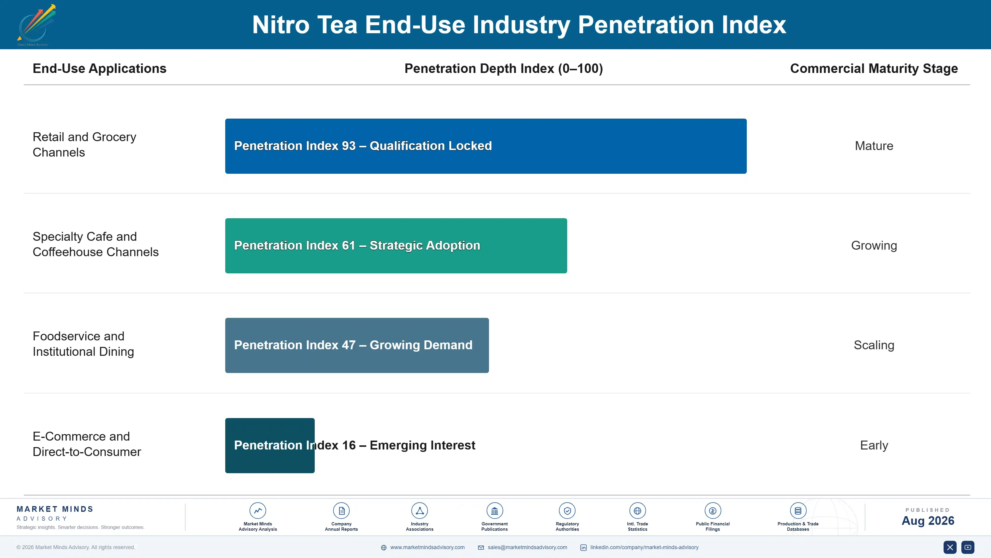nitro-tea-market-trends-forecast-end-use-penetration-index-1787375185599