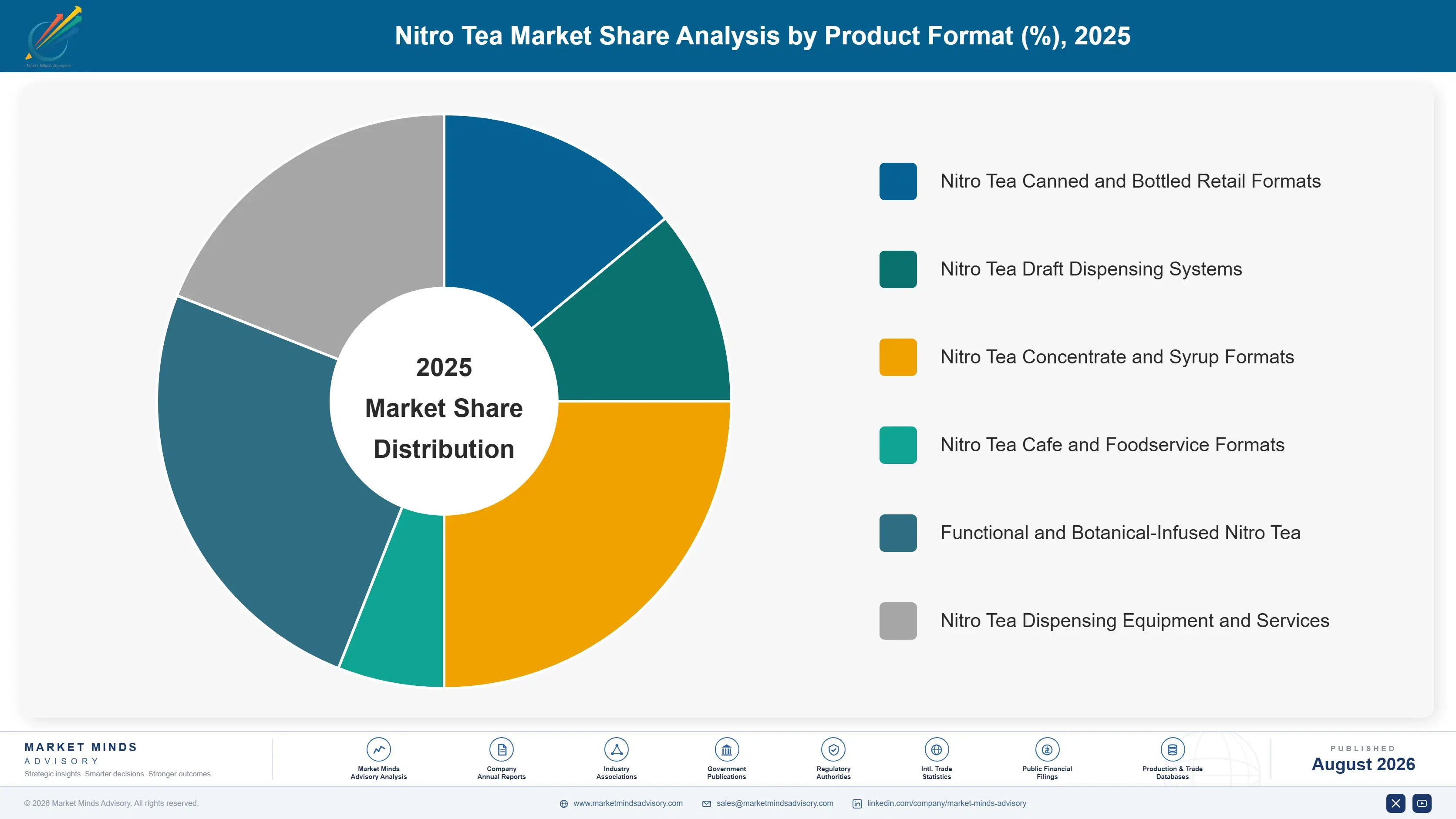 nitro-tea-market-trends-forecast-market-share-analysis-1787375183359
