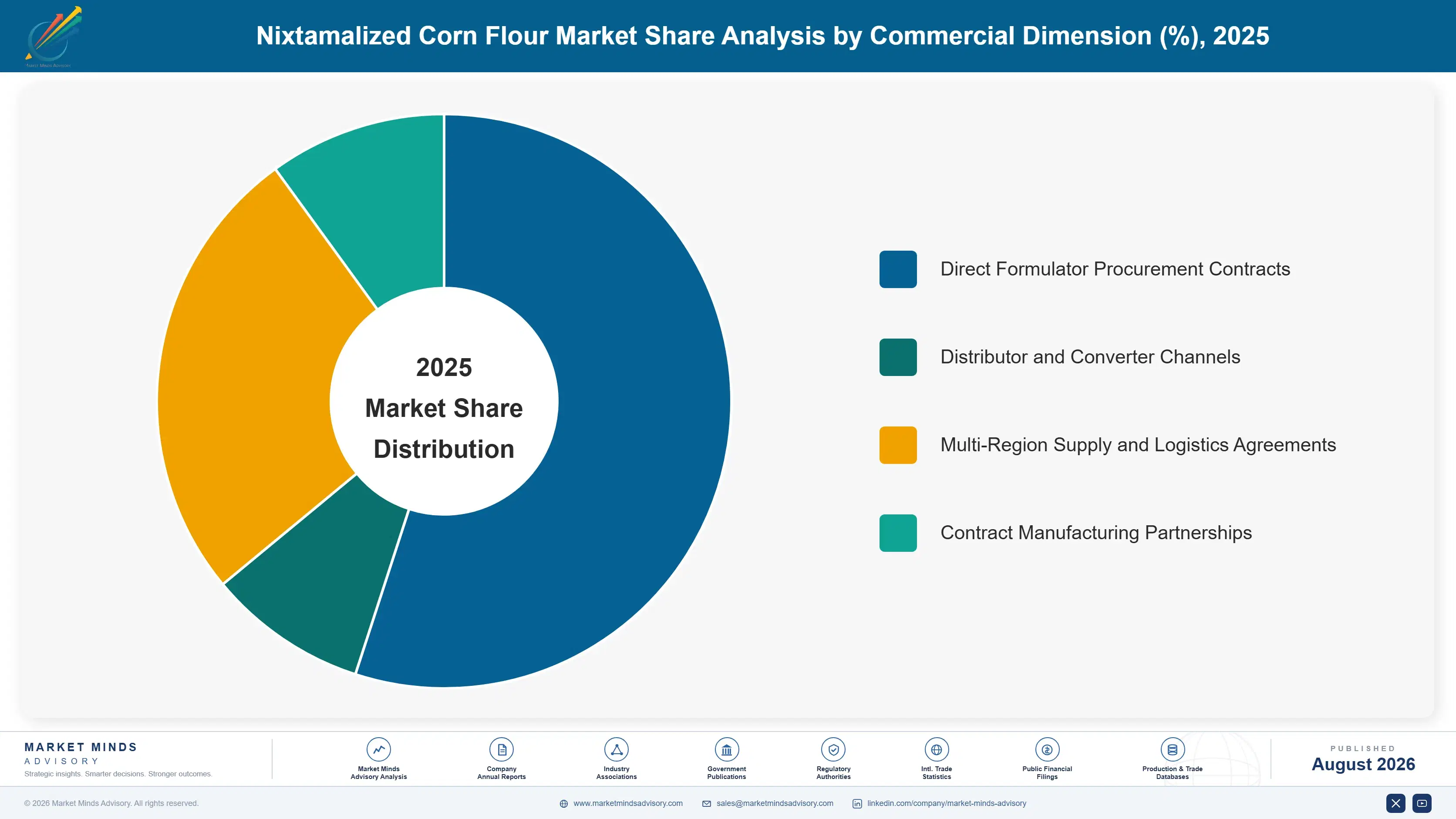 nixtamalized-corn-flour-market-trends-2-market-share-analysis-1787376142822