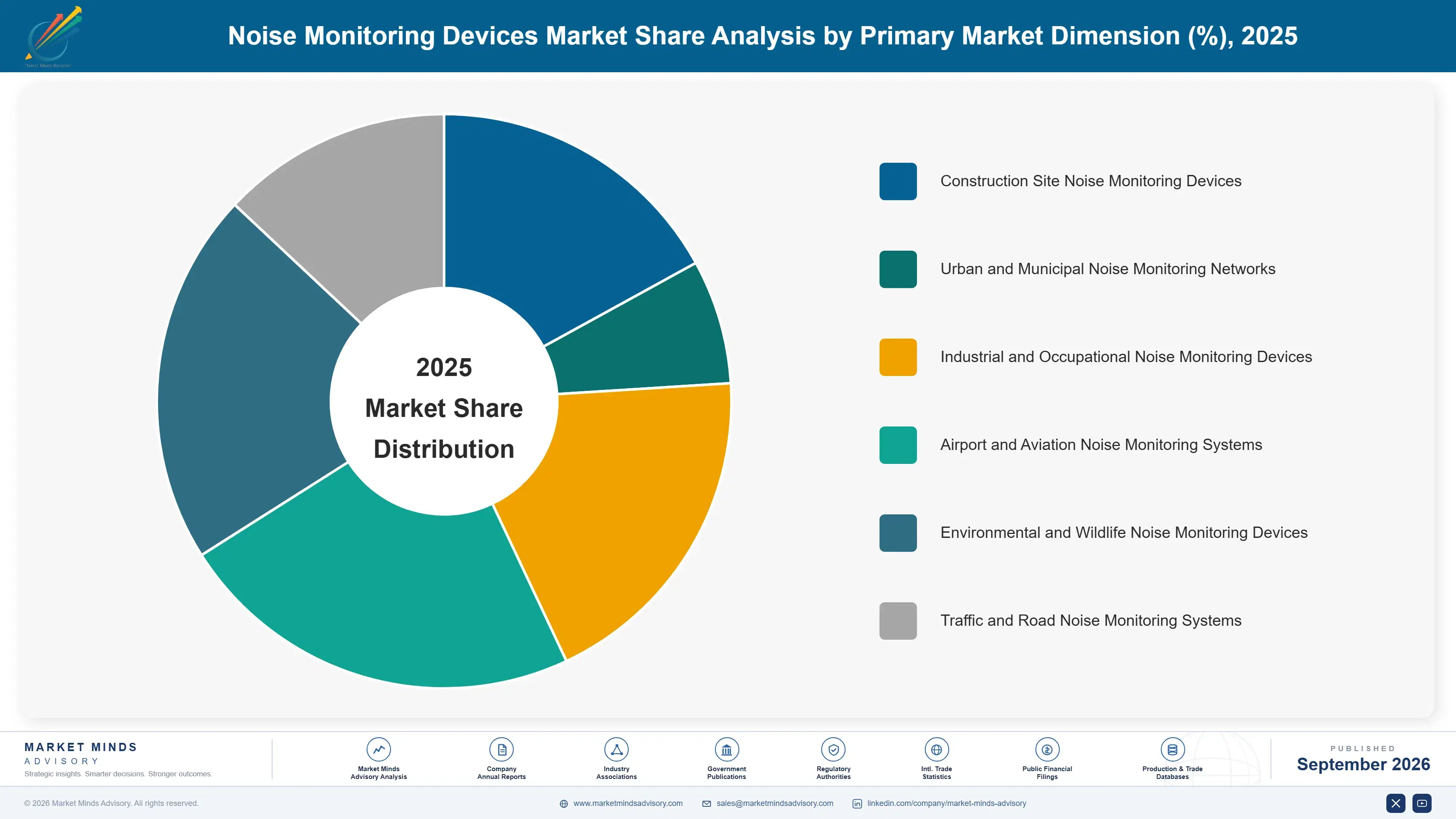 noise-monitoring-devices-market-market-share-analysis-1788414071596