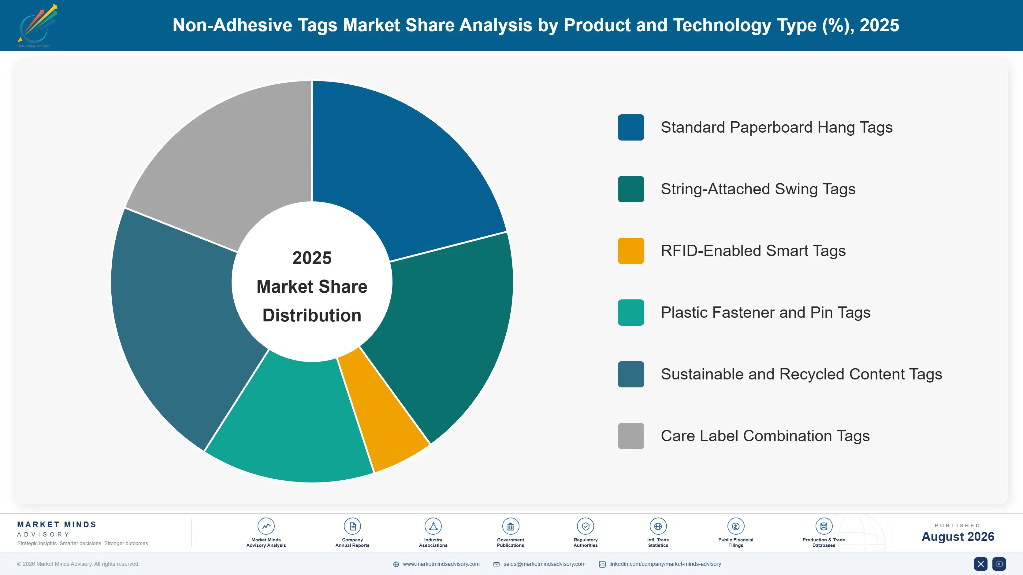 non-adhesive-tags-market-market-share-analysis-1787308096301