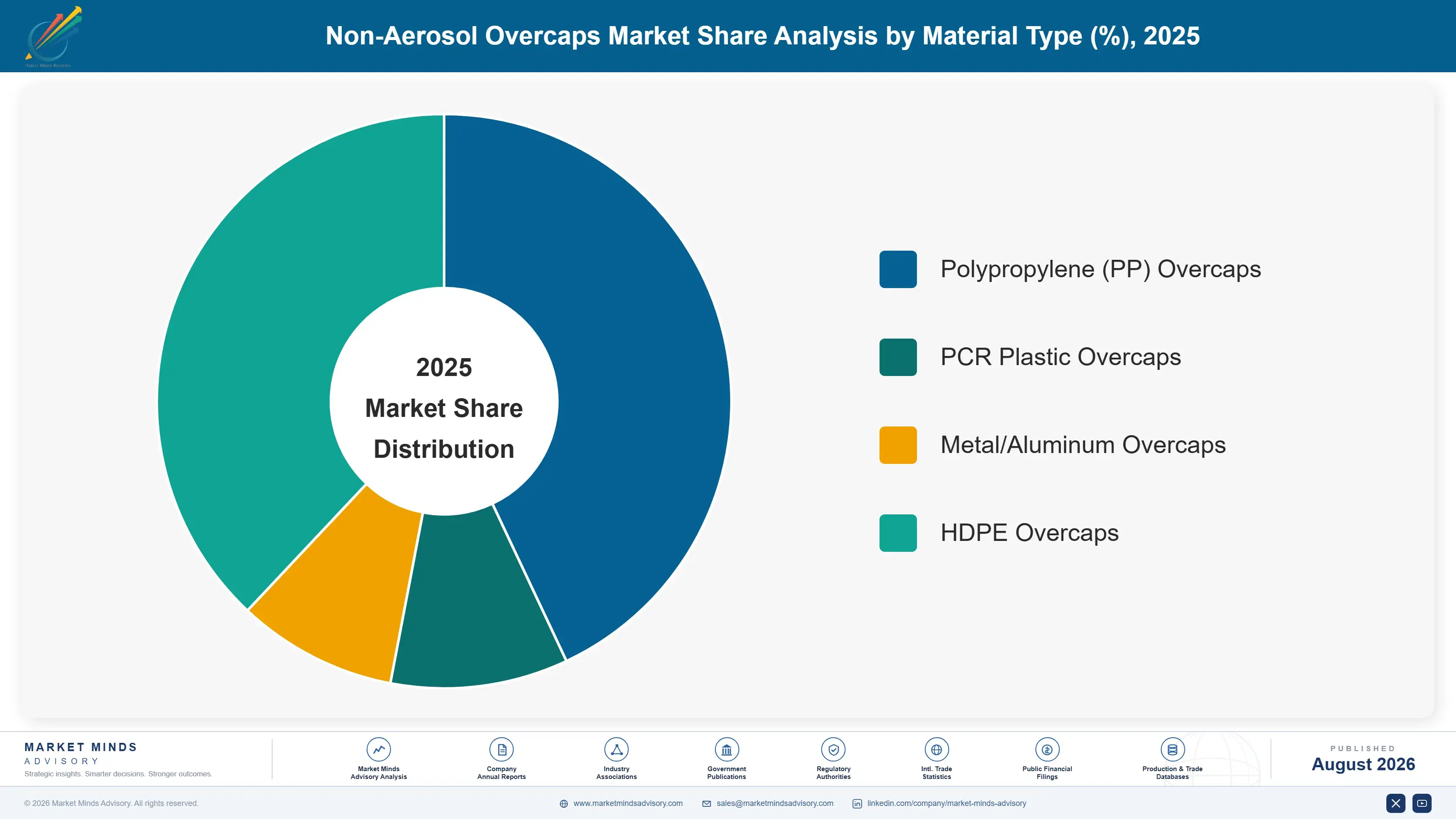 non-aerosol-overcaps-market-market-share-analysis-1787308245853