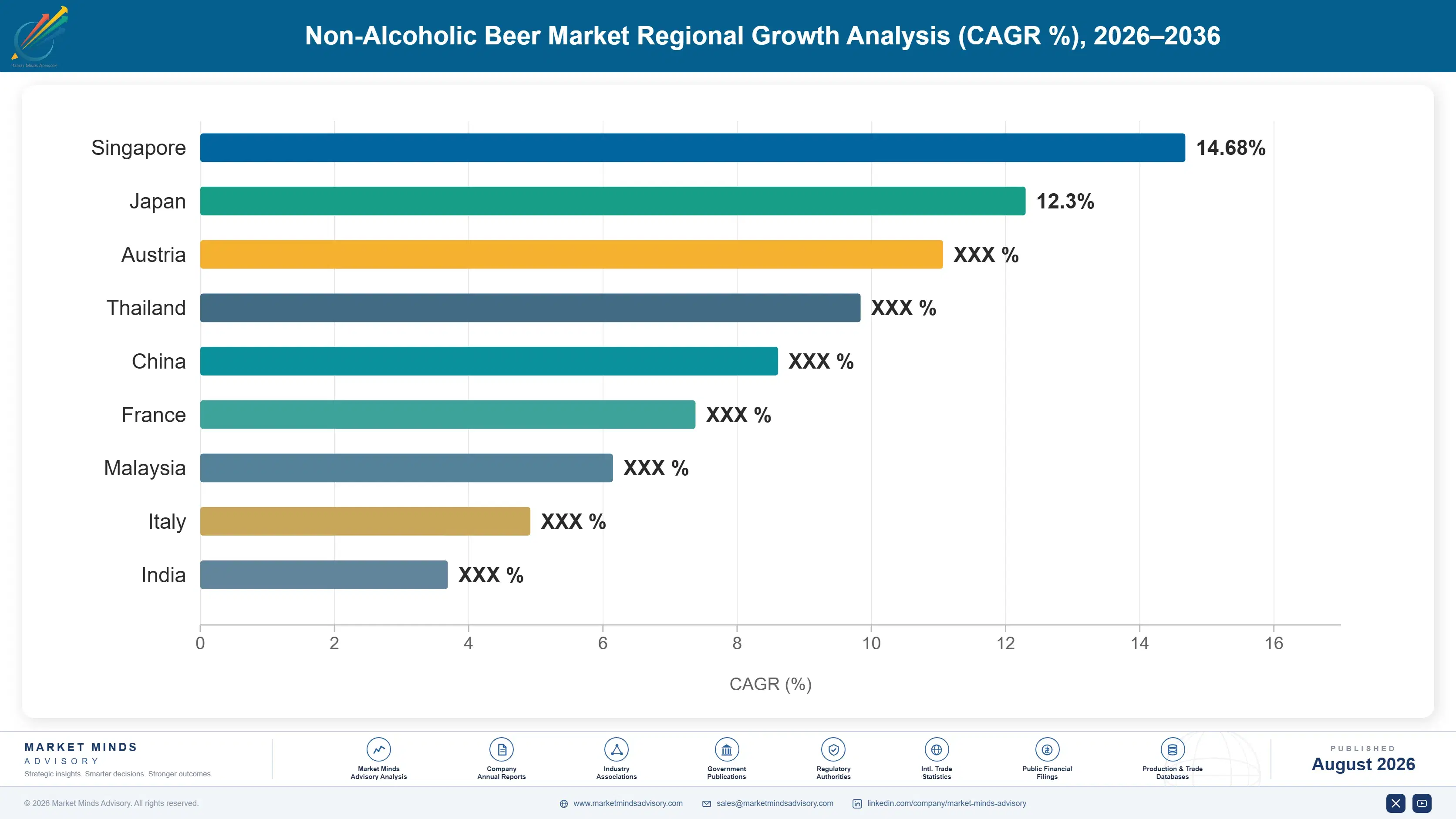 non-alcoholic-beer-market-trends-country-cagr-analysis-1787556143362