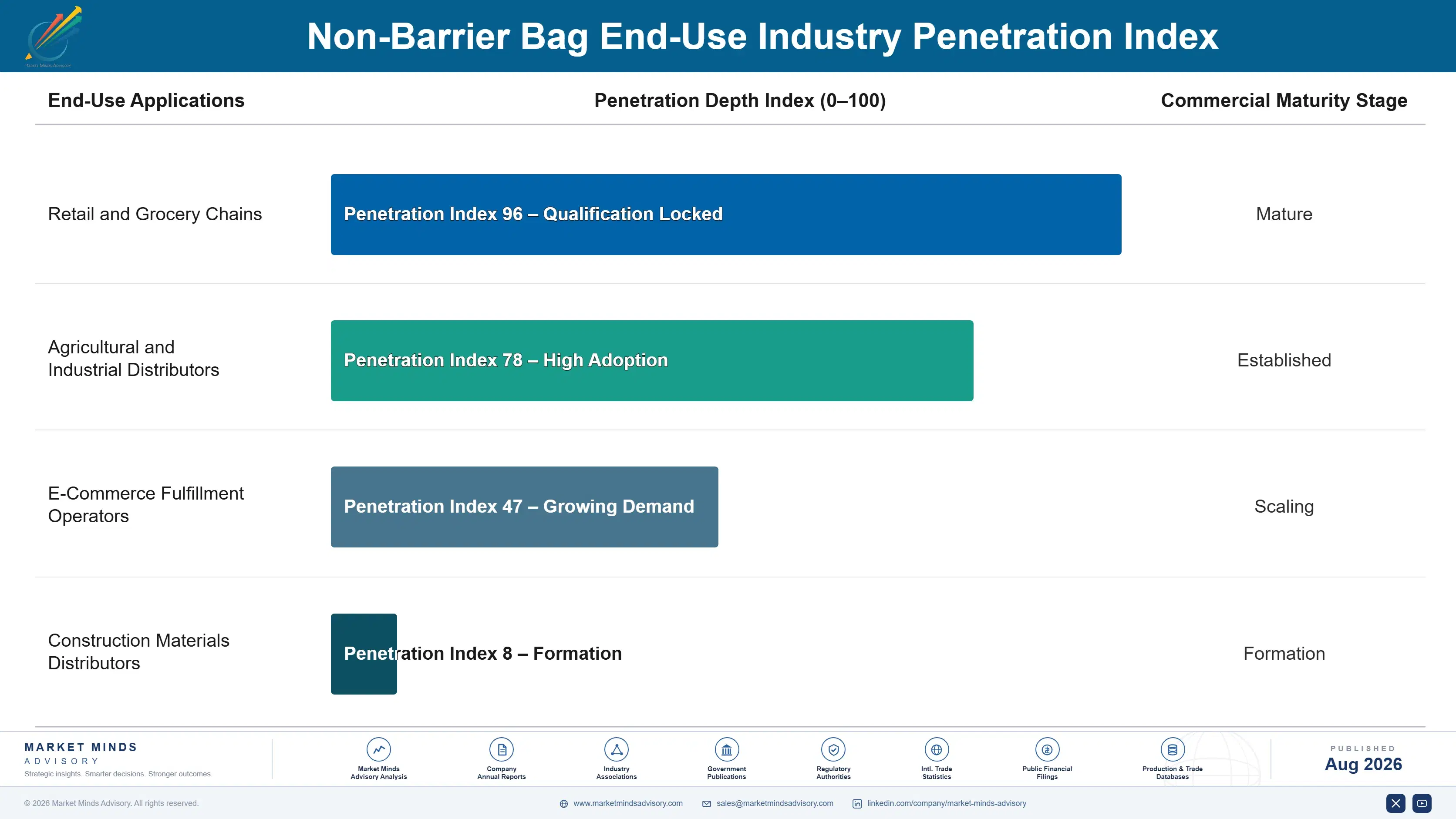 non-barrier-bag-market-end-use-penetration-index-1787307873608
