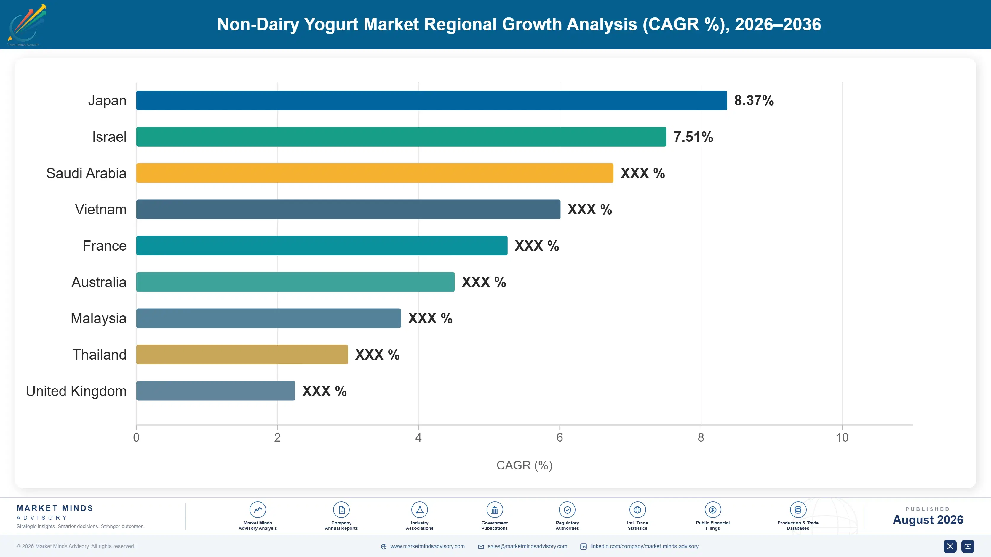 non-dairy-yogurt-market-trends-country-cagr-analysis-1787375896032