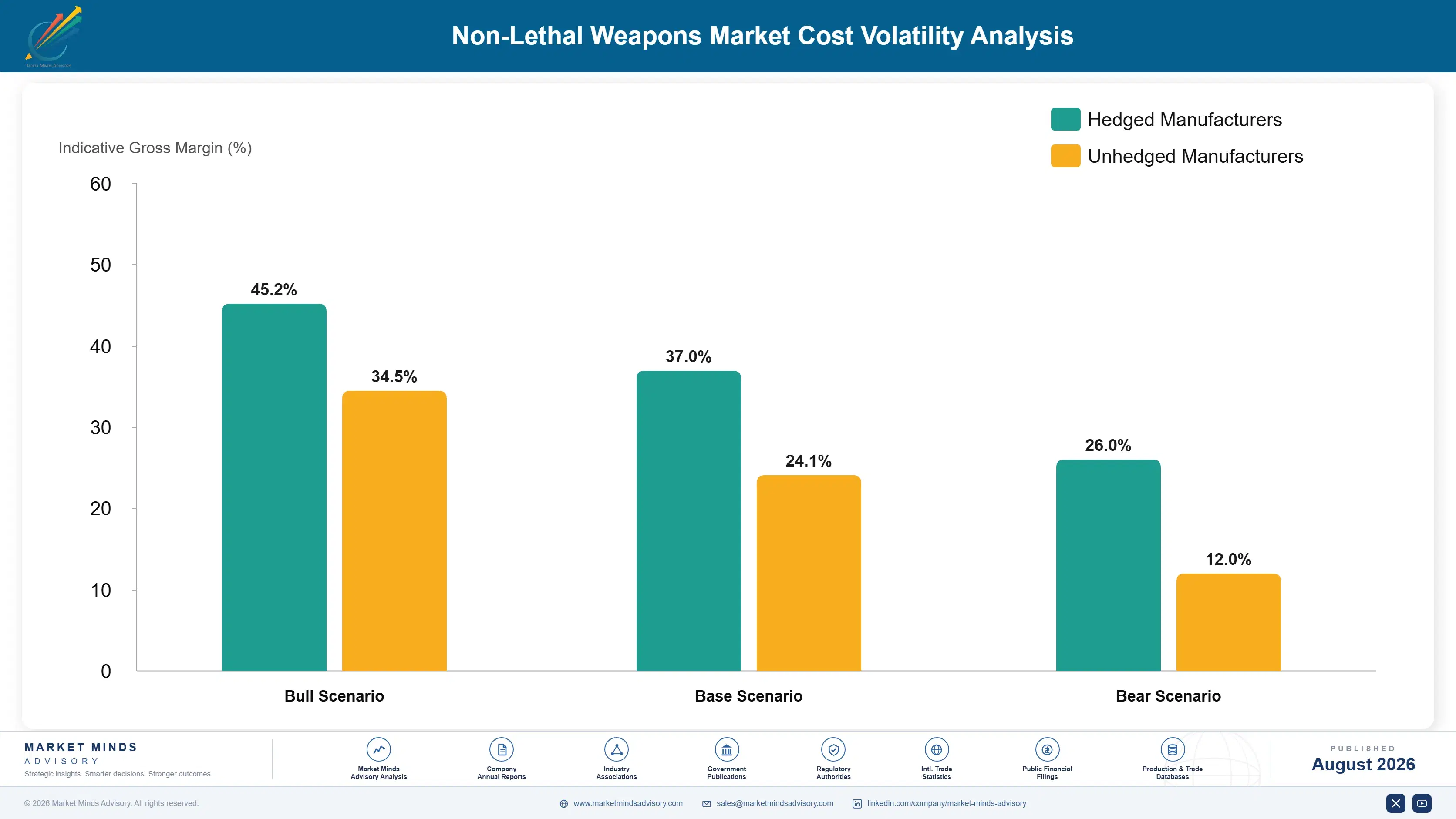non-lethal-weapons-market-cost-volatility-analysis-1787998106474