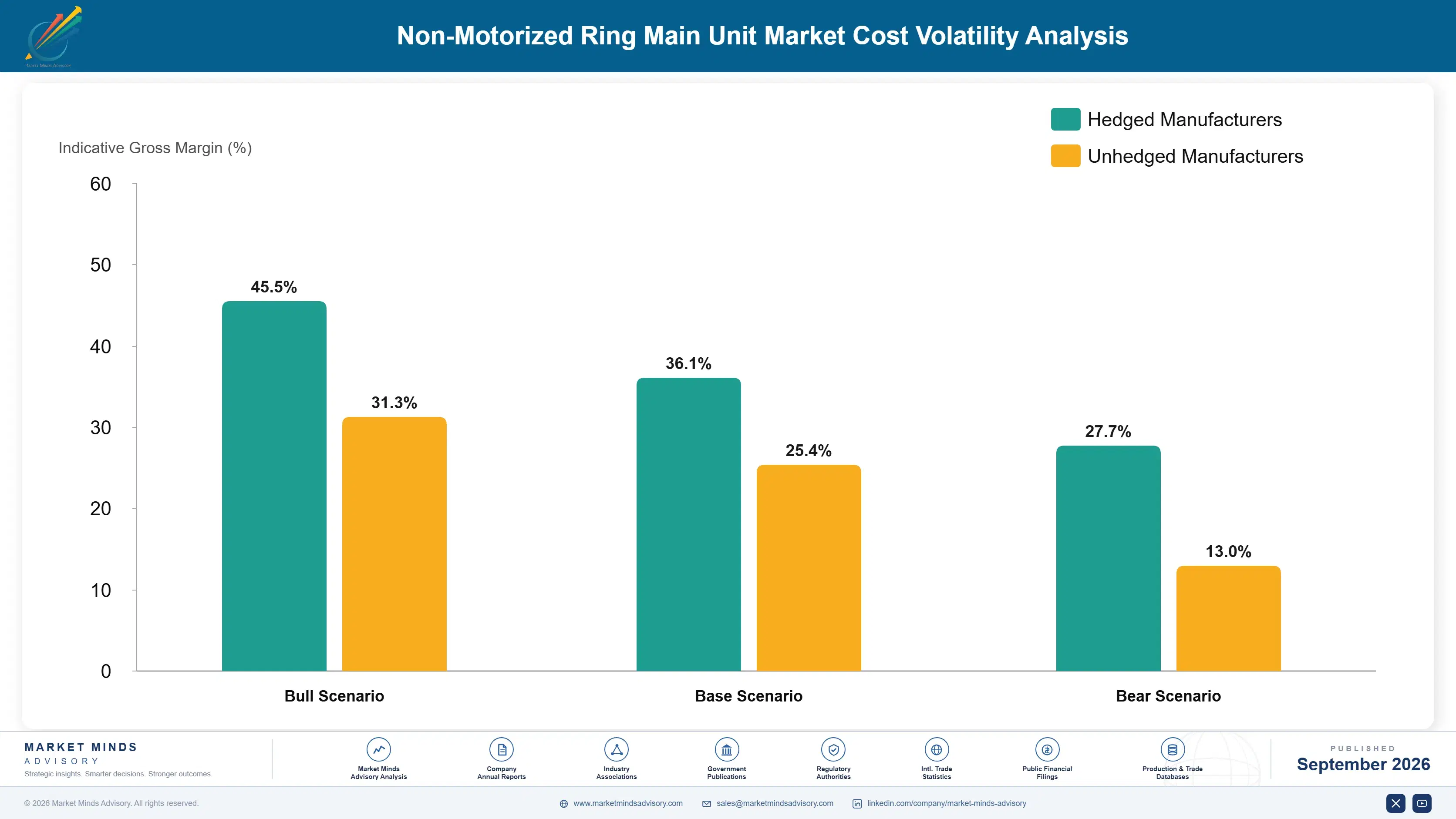 non-motorized-ring-main-unit-market-cost-volatility-analysis-1788256341399