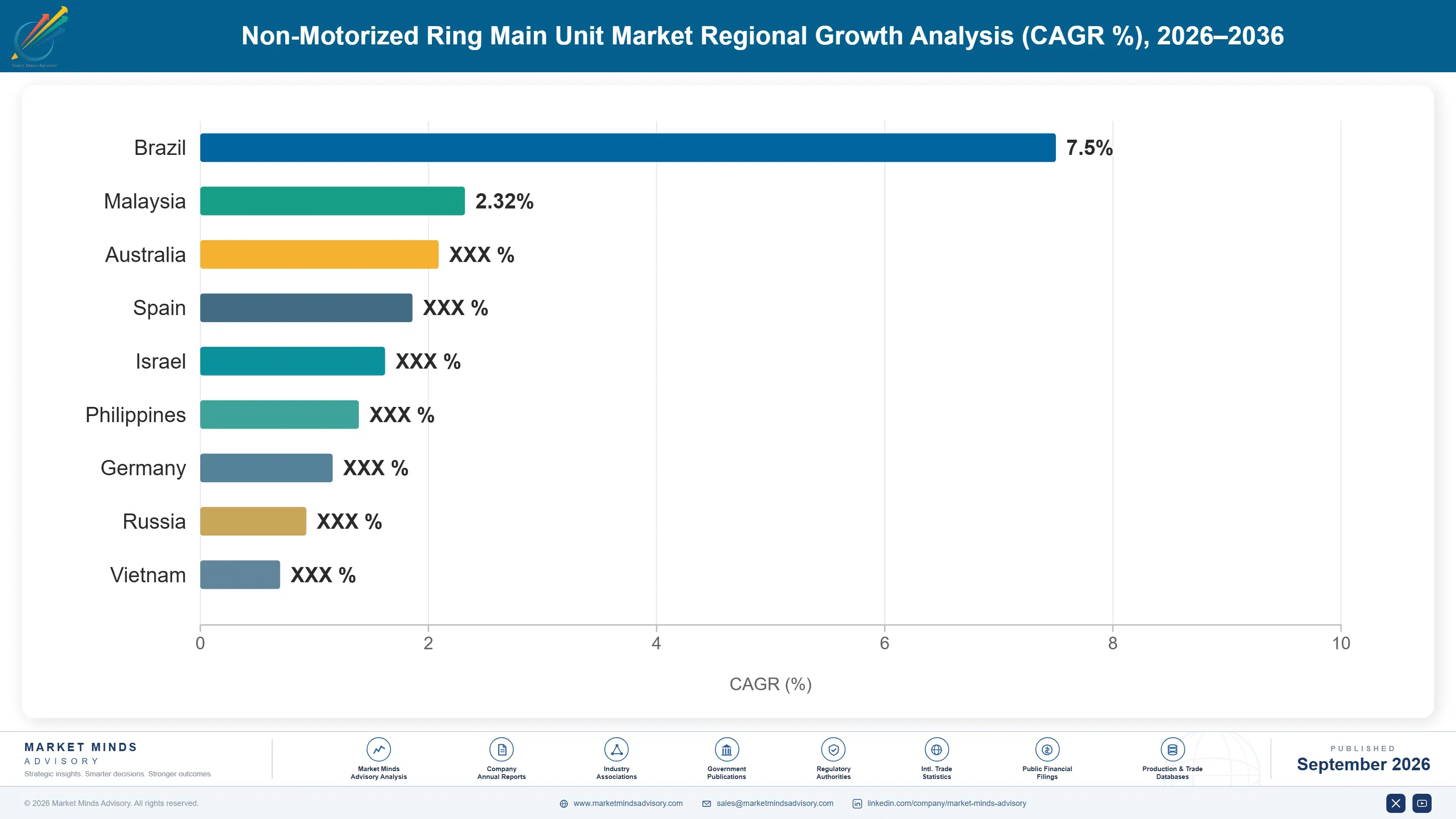 non-motorized-ring-main-unit-market-country-cagr-analysis-1788256340679