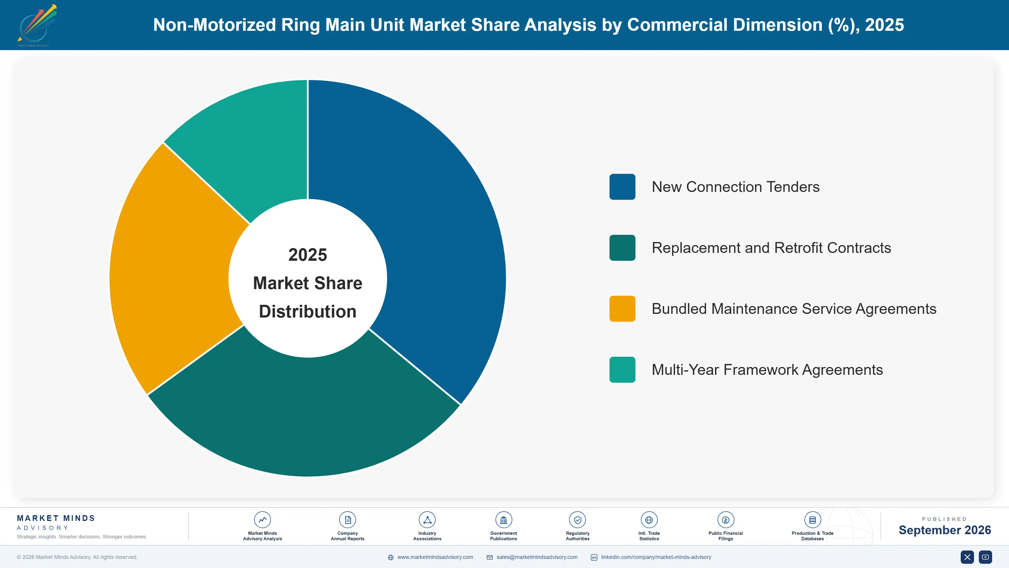 non-motorized-ring-main-unit-market-market-share-analysis-1788256340166