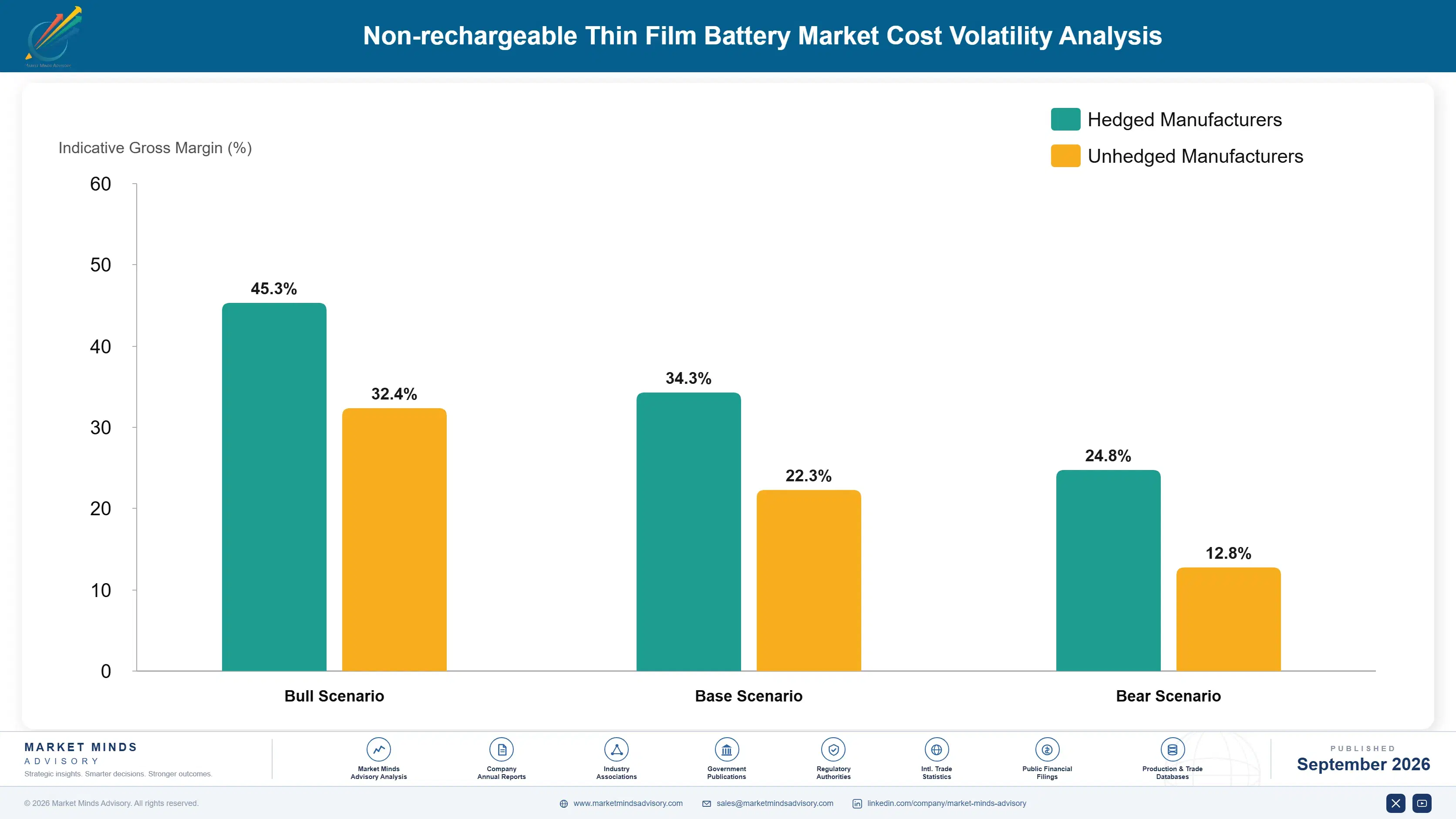 non-rechargeable-thin-film-battery-market-cost-volatility-analysis-1788411174446