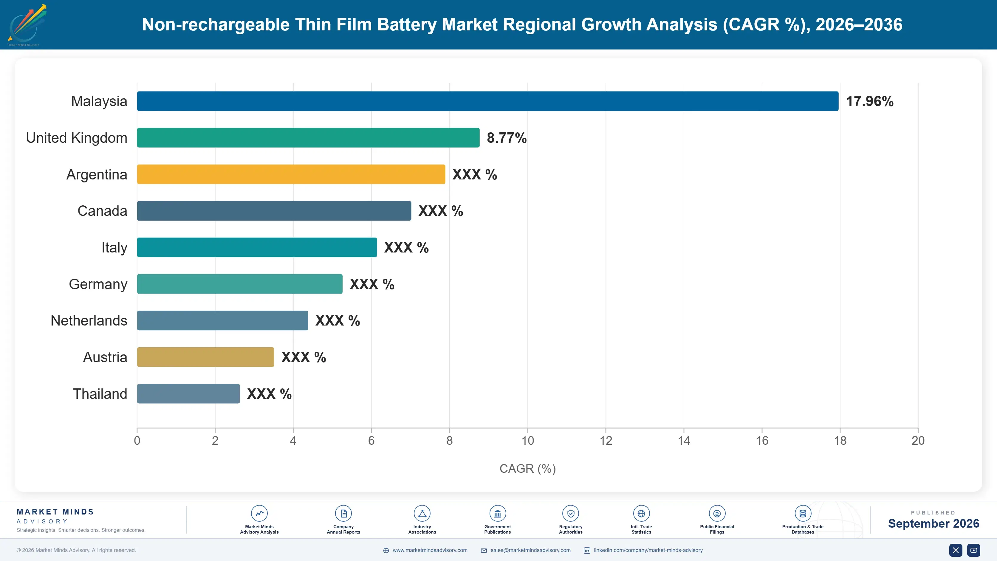 non-rechargeable-thin-film-battery-market-country-cagr-analysis-1788411173727