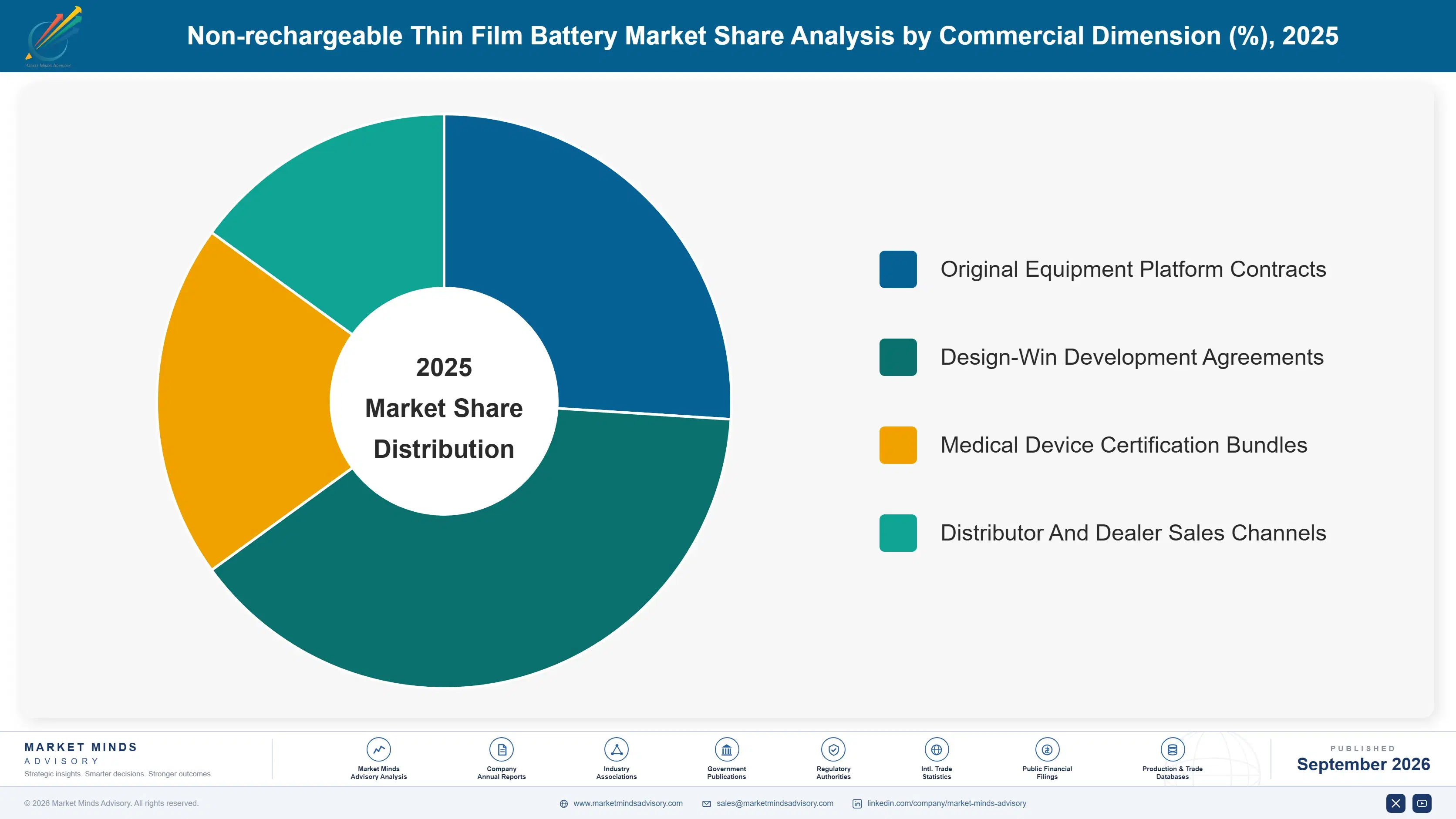 non-rechargeable-thin-film-battery-market-market-share-analysis-1788411173211