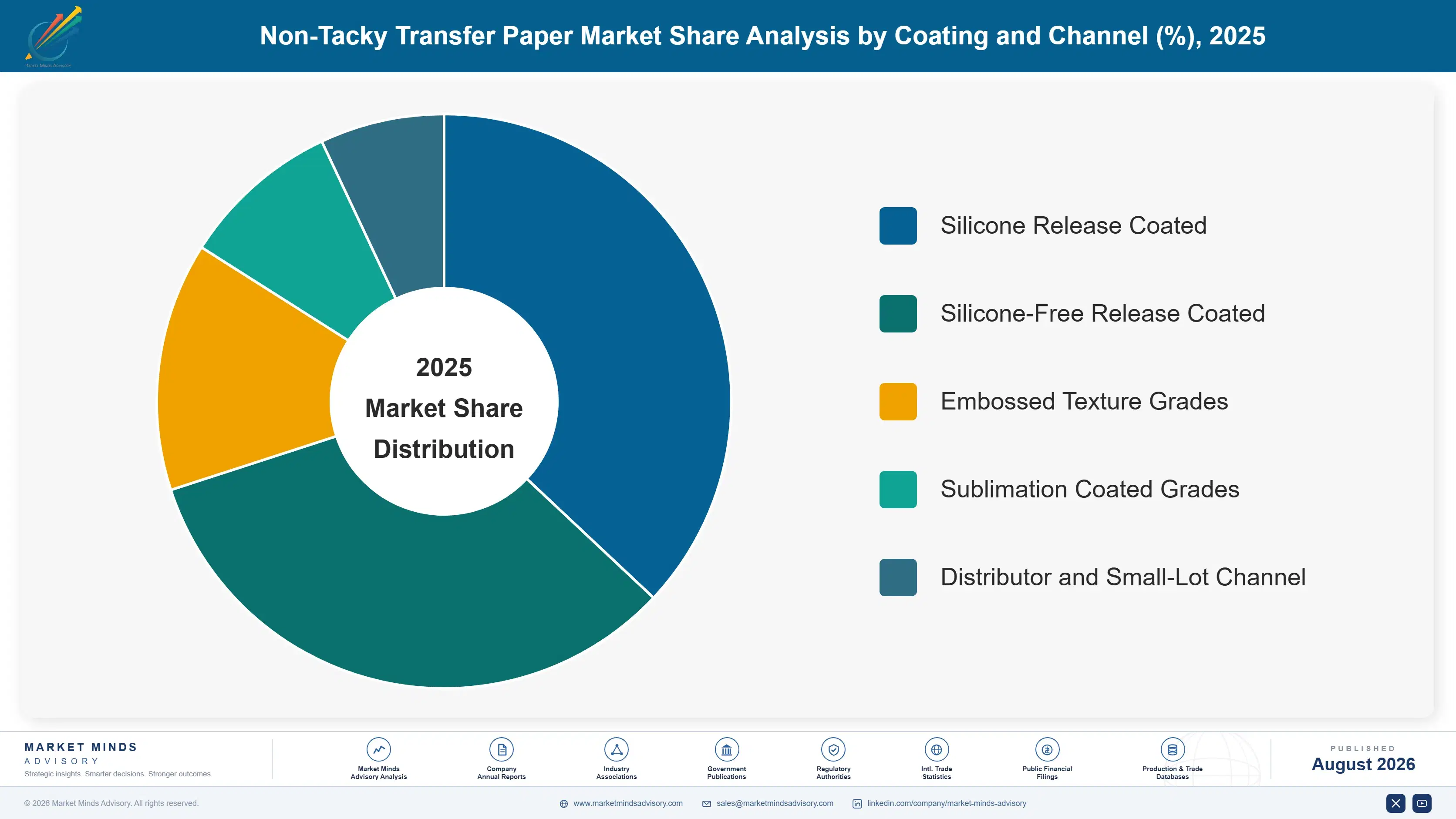 non-tacky-transfer-paper-market-market-share-analysis-1787555968973