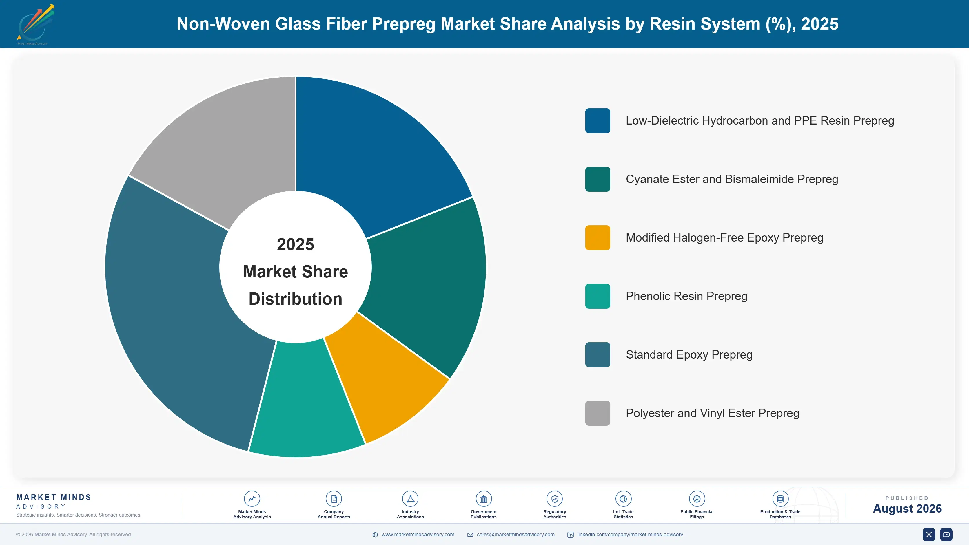 non-woven-glass-fiber-prepreg-market-market-share-analysis-1787311387618