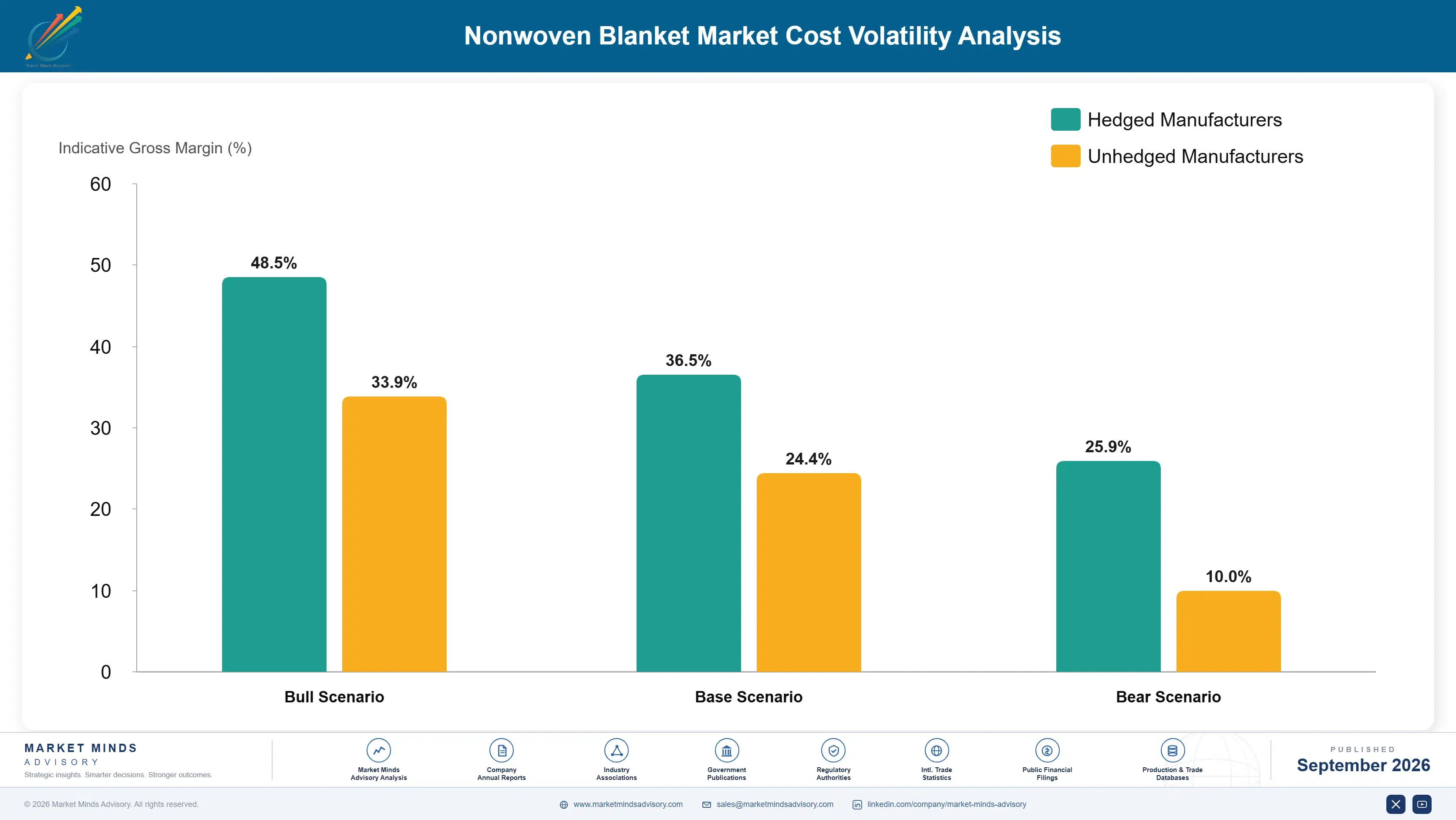 nonwoven-blanket-market-cost-volatility-analysis-1790021667400