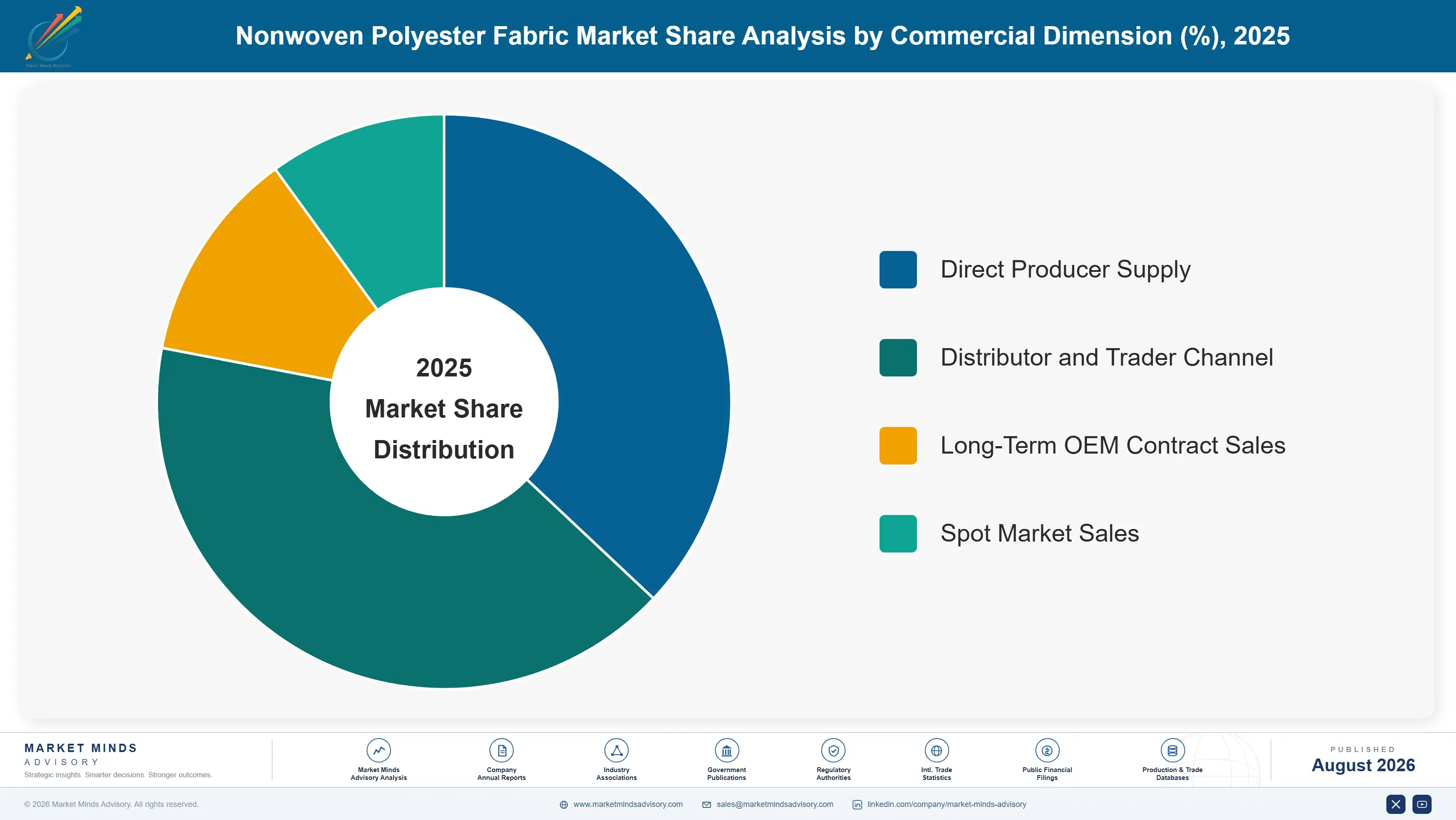 nonwoven-polyester-fabric-market-trends-market-share-analysis-1787555209414