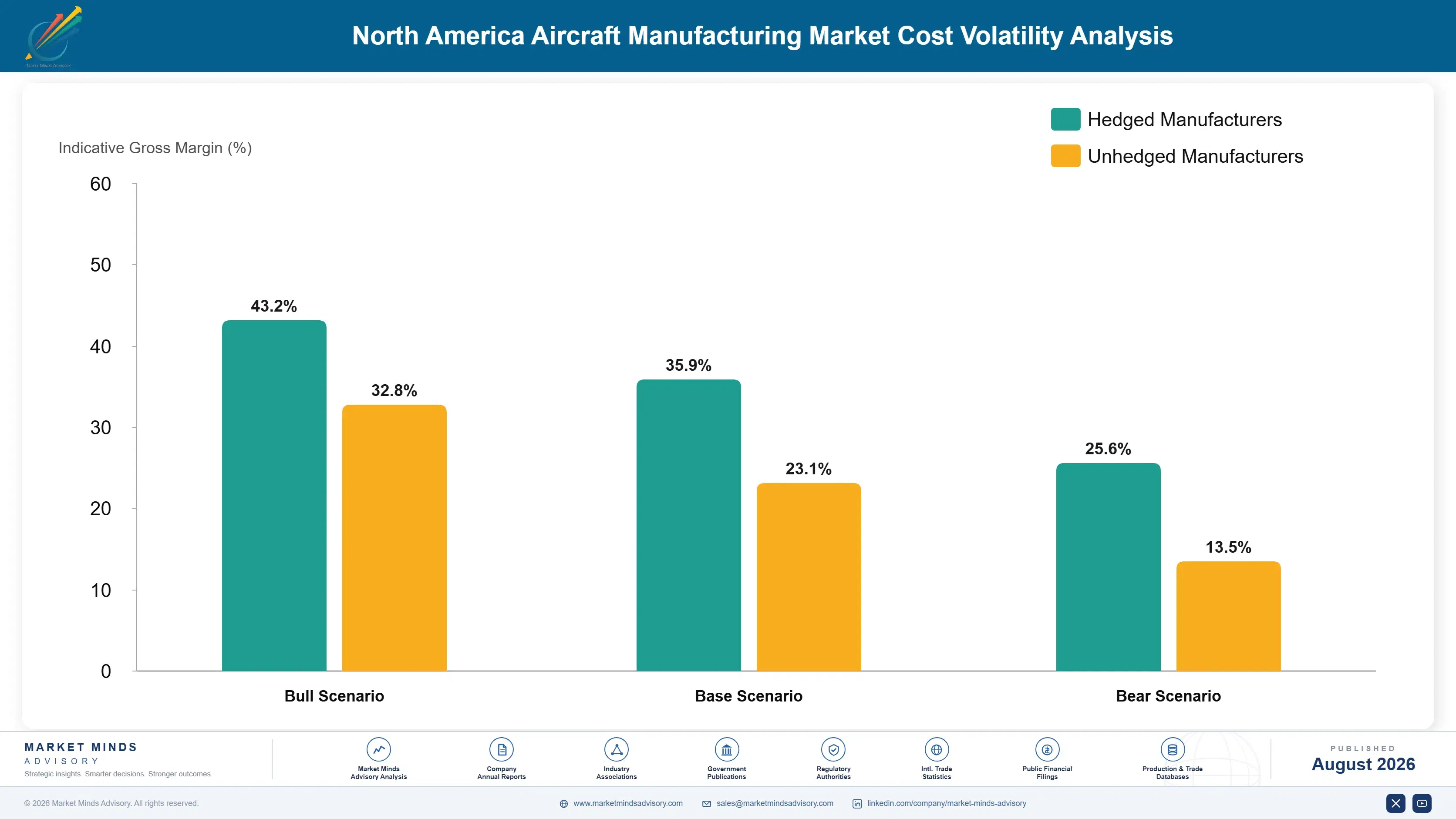north-america-aircraft-manufacturing-market-cost-volatility-analysis-1788164569156
