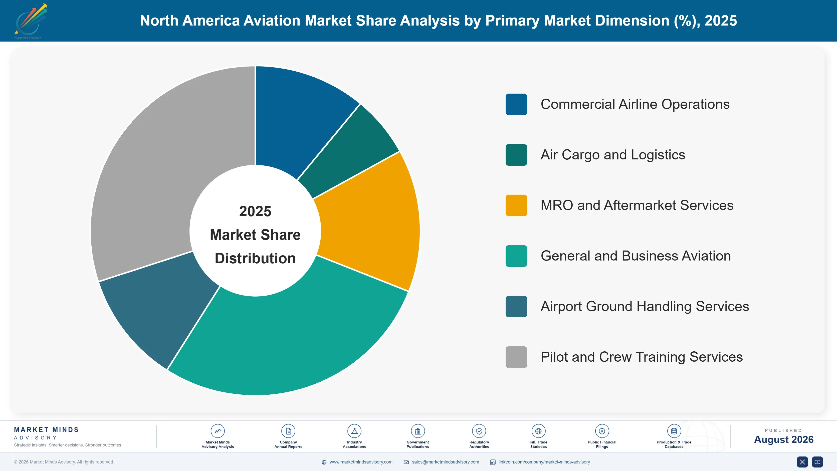north-america-aviation-manufacturing-market-market-share-analysis-1787997332070