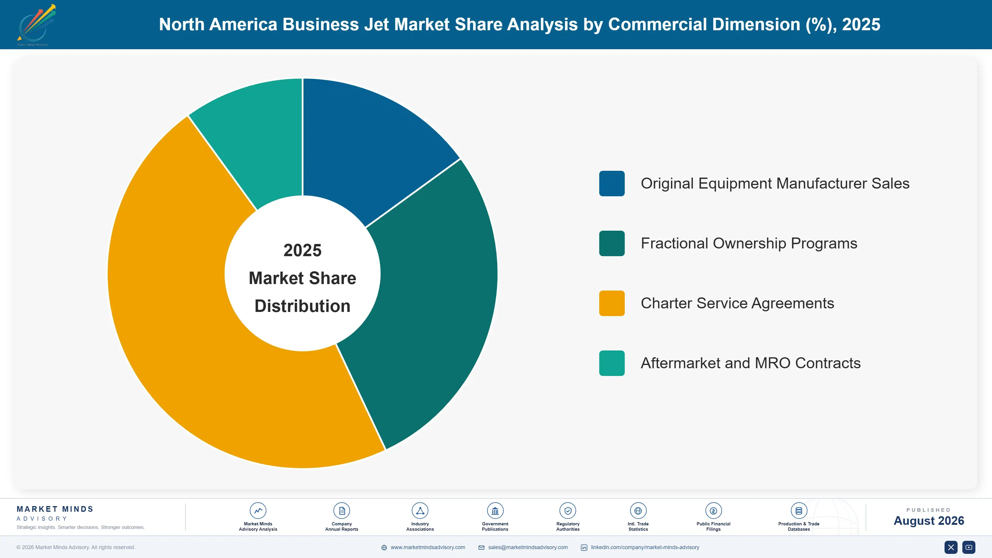 north-america-business-jet-market-market-share-analysis-1788022940630