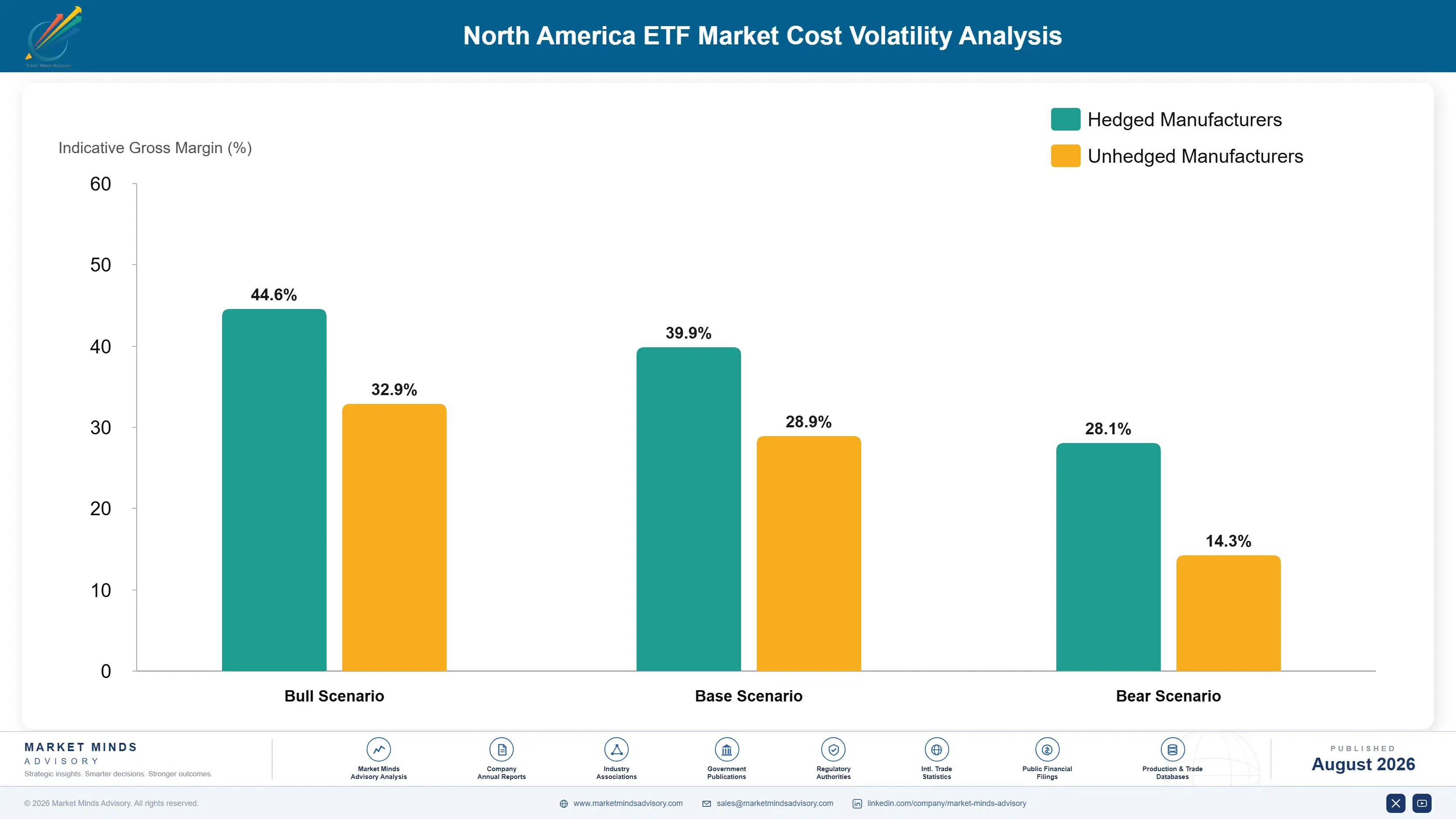 north-america-etf-industry-cost-volatility-analysis-1787916474966