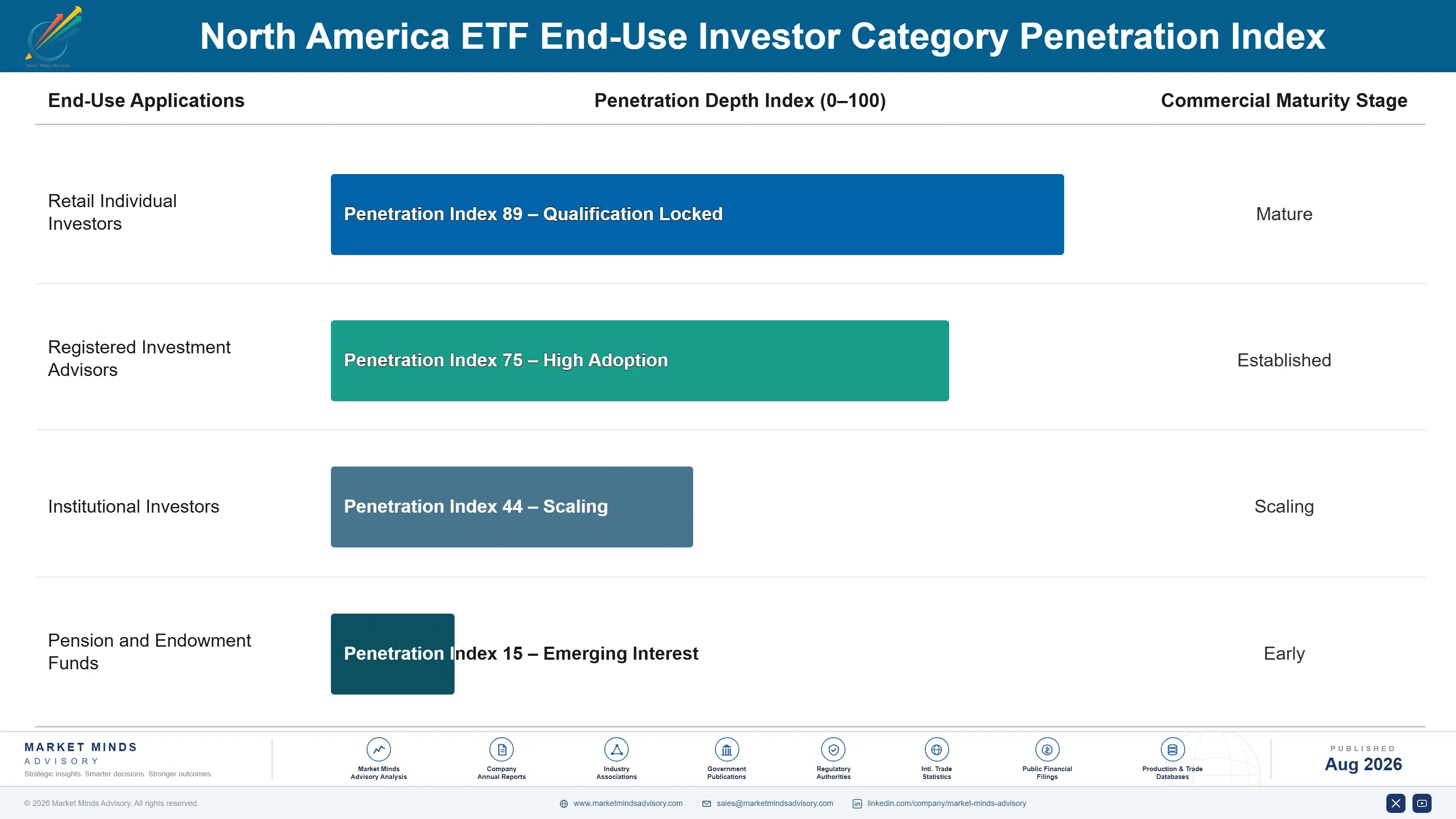 north-america-etf-industry-end-use-penetration-index-1787916475978