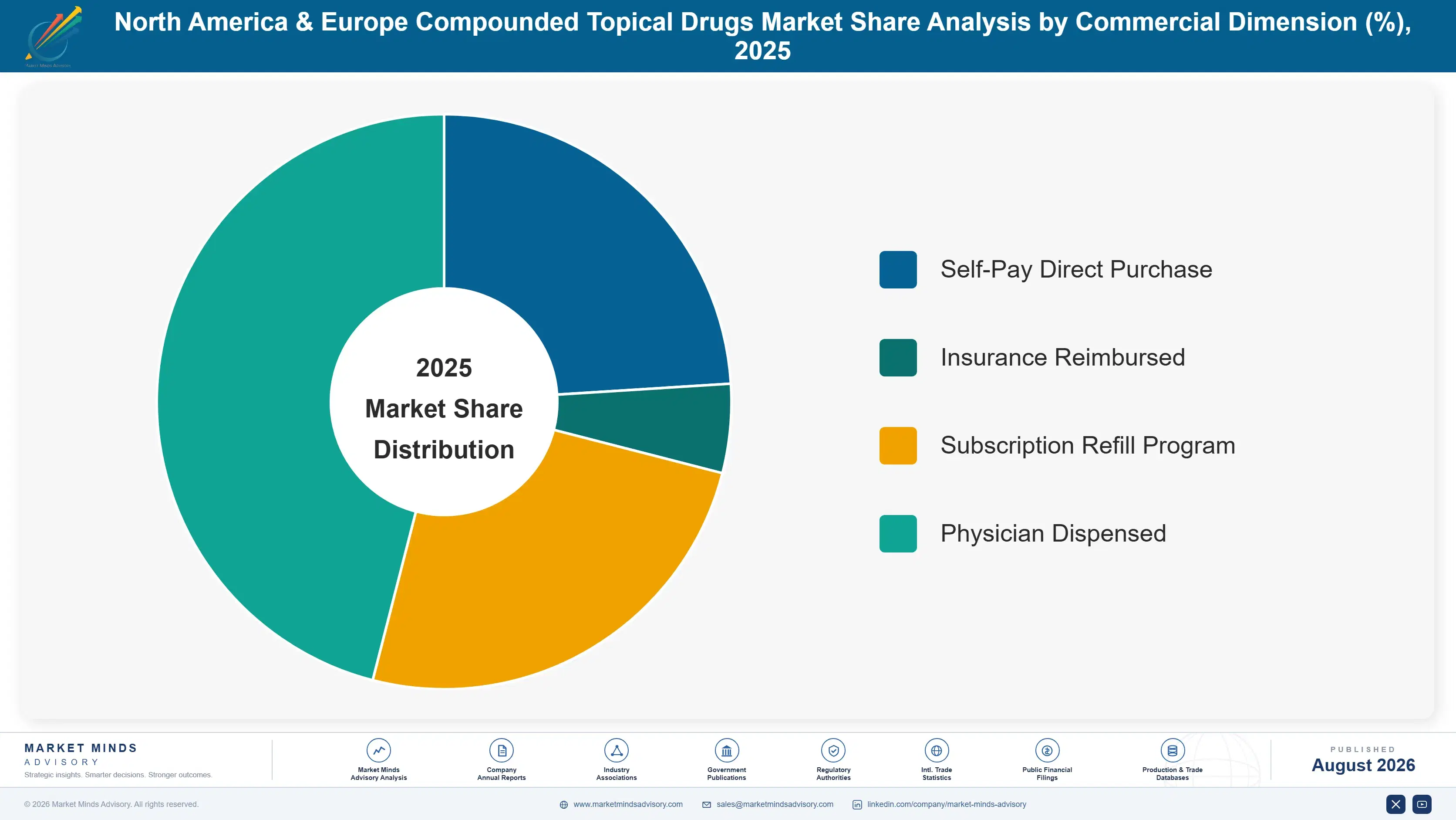 north-america-europe-compounded-topical-drugs-mark-market-share-analysis-1787307457421