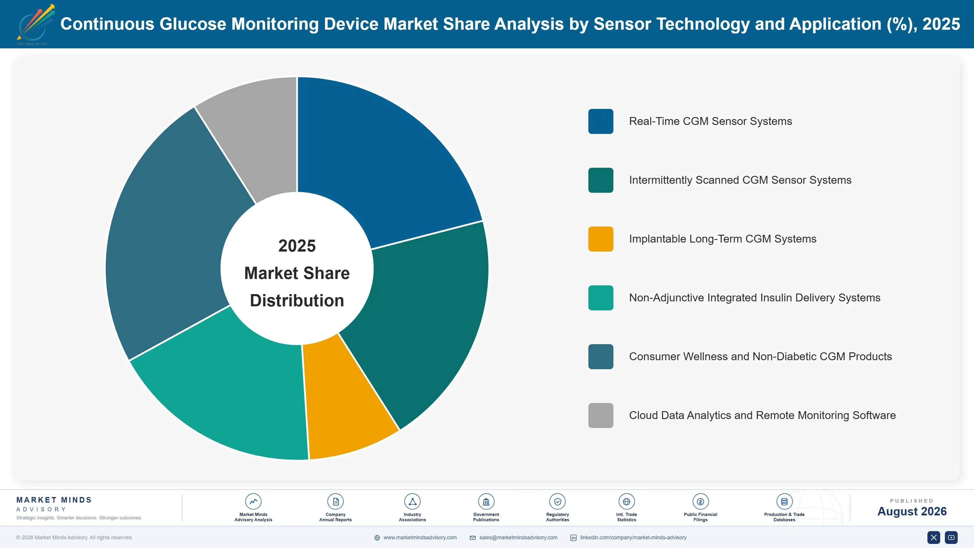 north-america-europe-continuous-glucose-monitoring-market-share-analysis-1787307361577