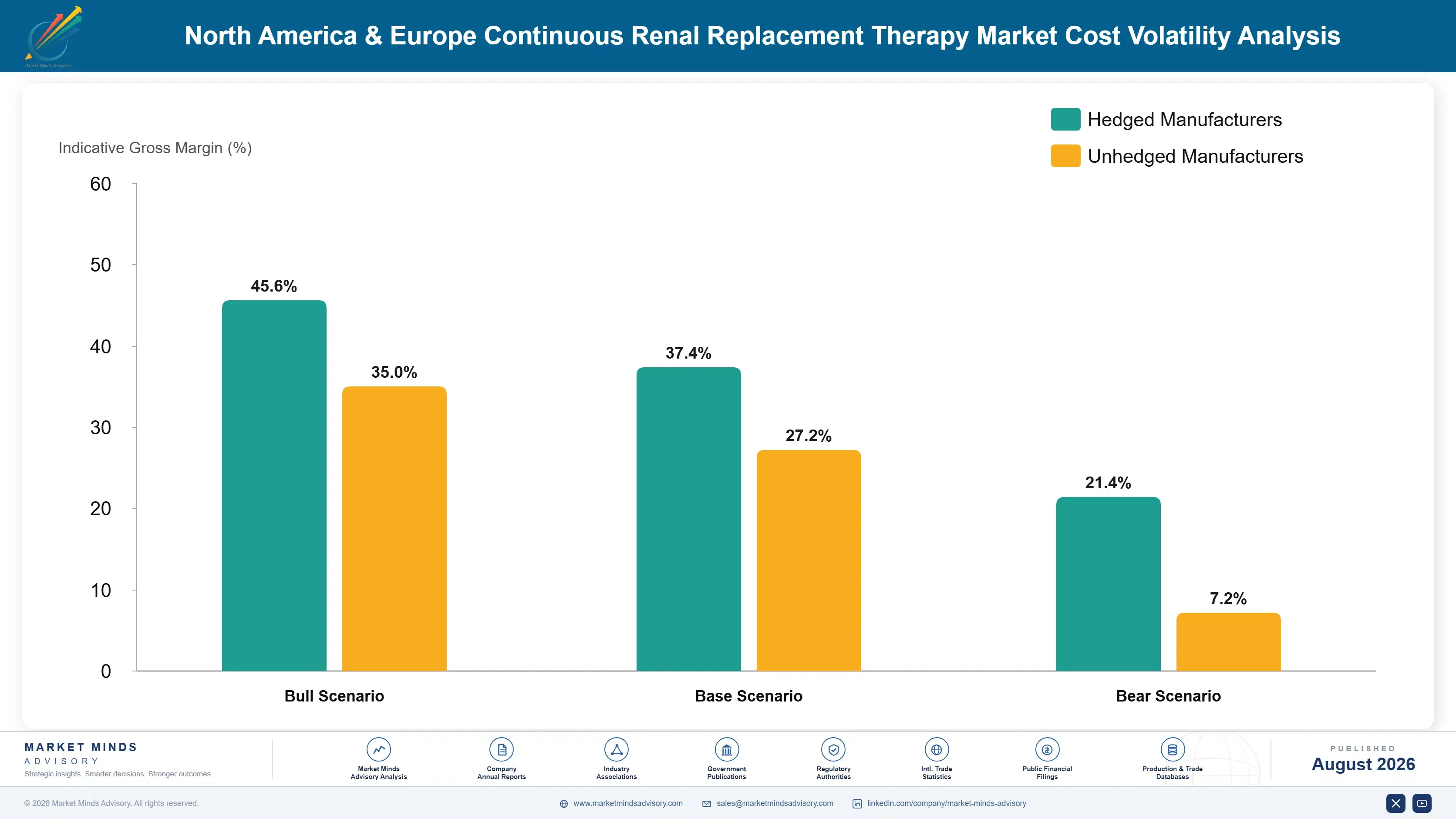 north-america-europe-continuous-renal-replacement--cost-volatility-analysis-1787307320474