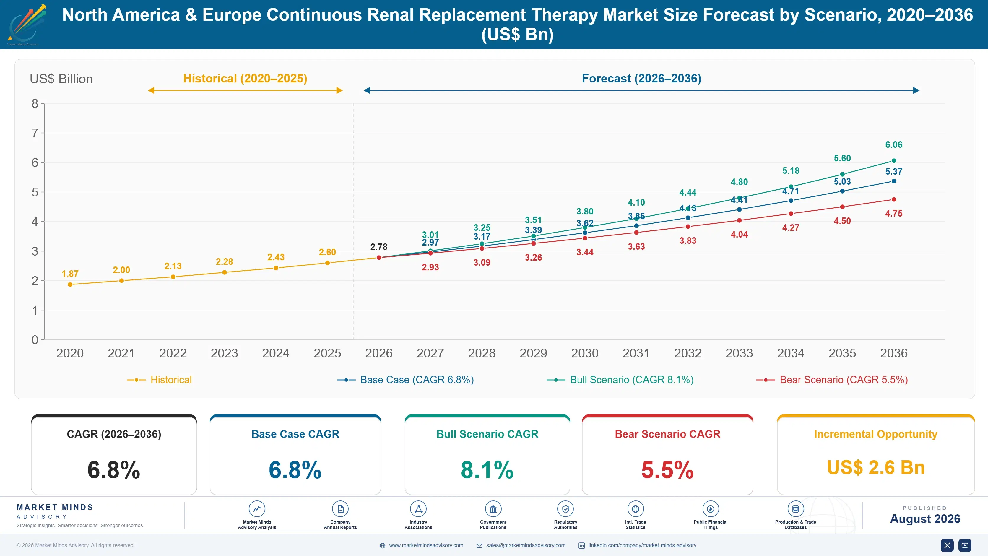 north-america-europe-continuous-renal-replacement--size-forecast-scenario-1787307318372