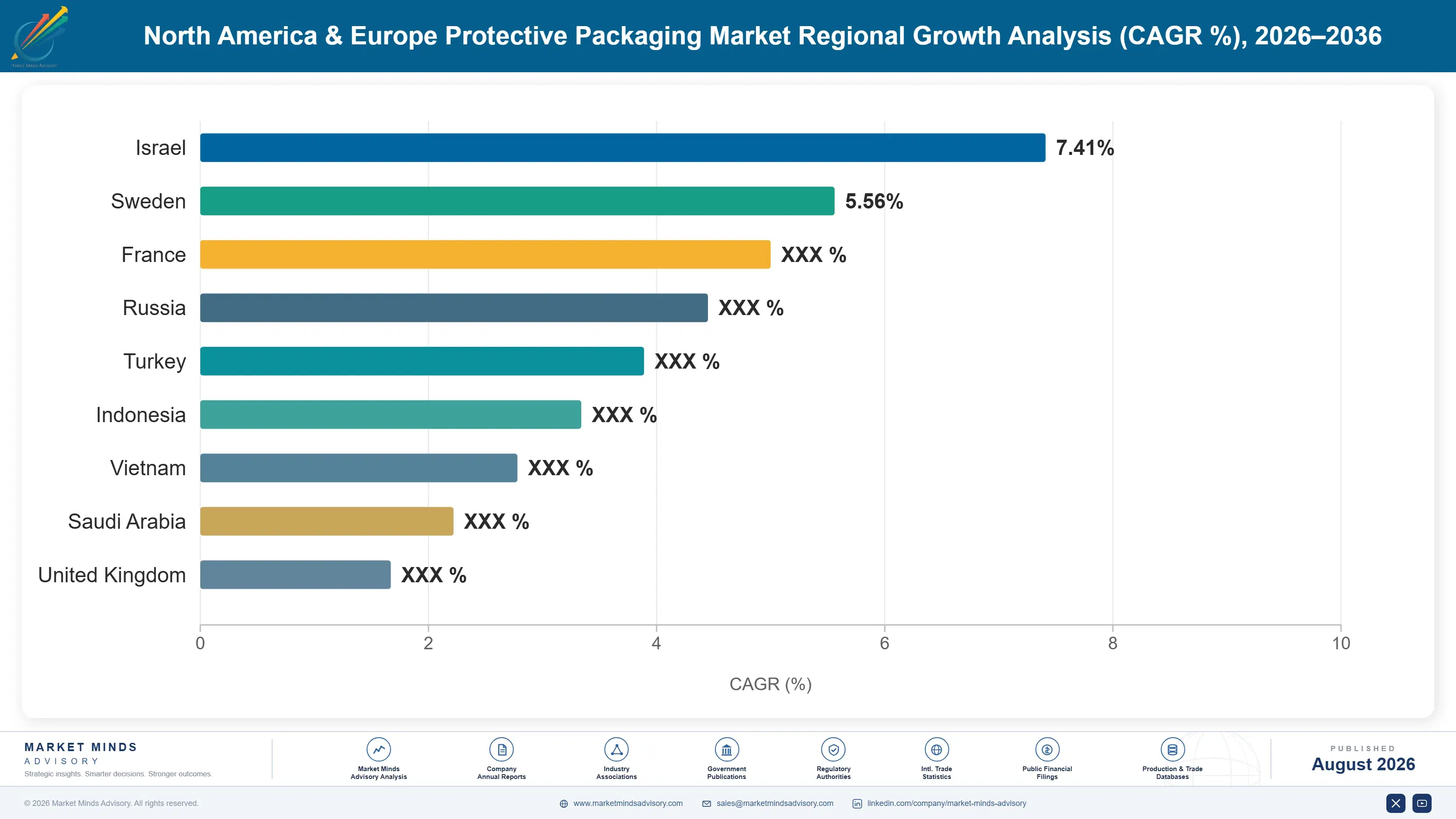 north-america-europe-protective-packaging-market-country-cagr-analysis-1787307155739
