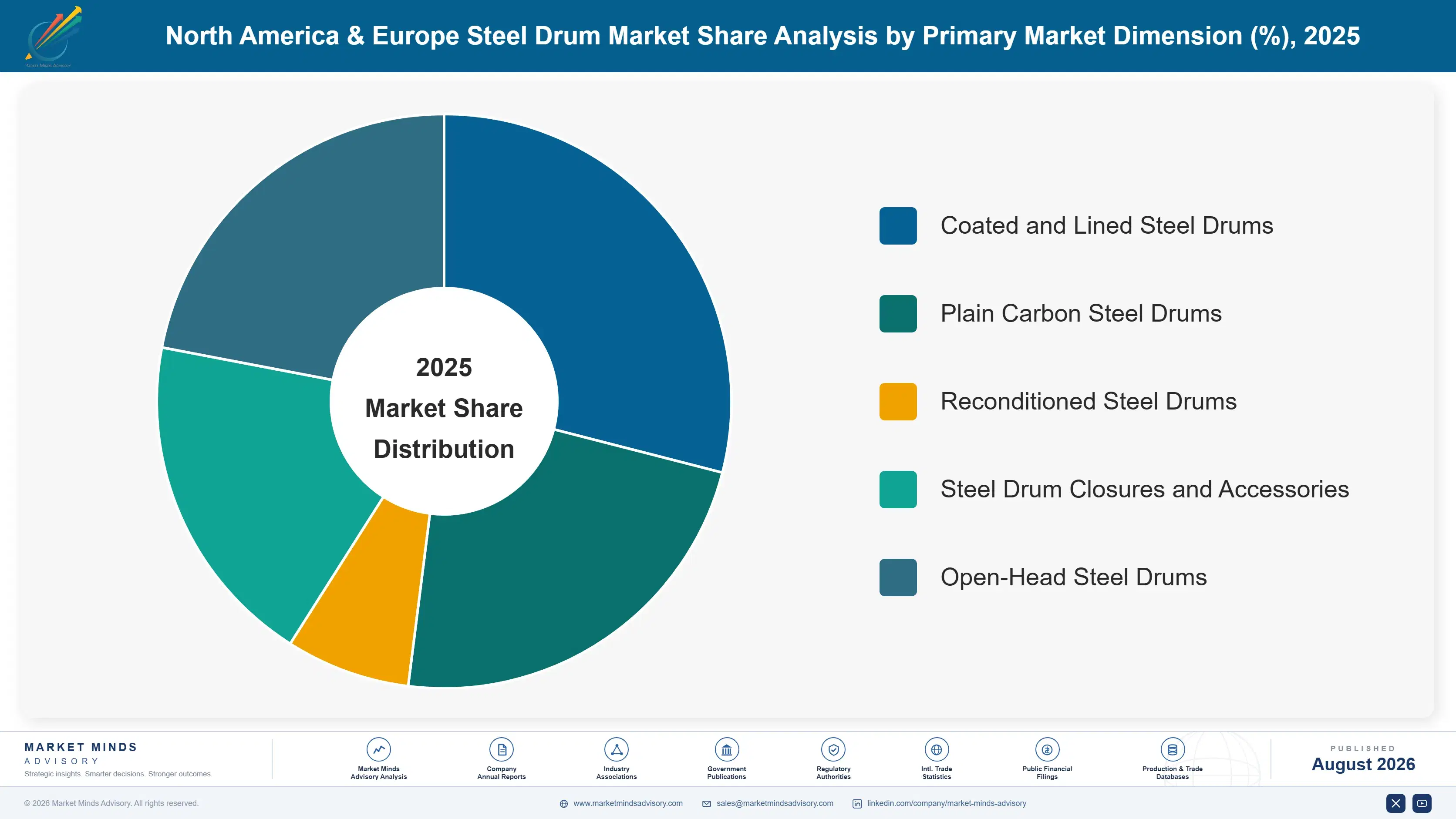 north-america-europe-steel-drum-market-market-share-analysis-1787299063996