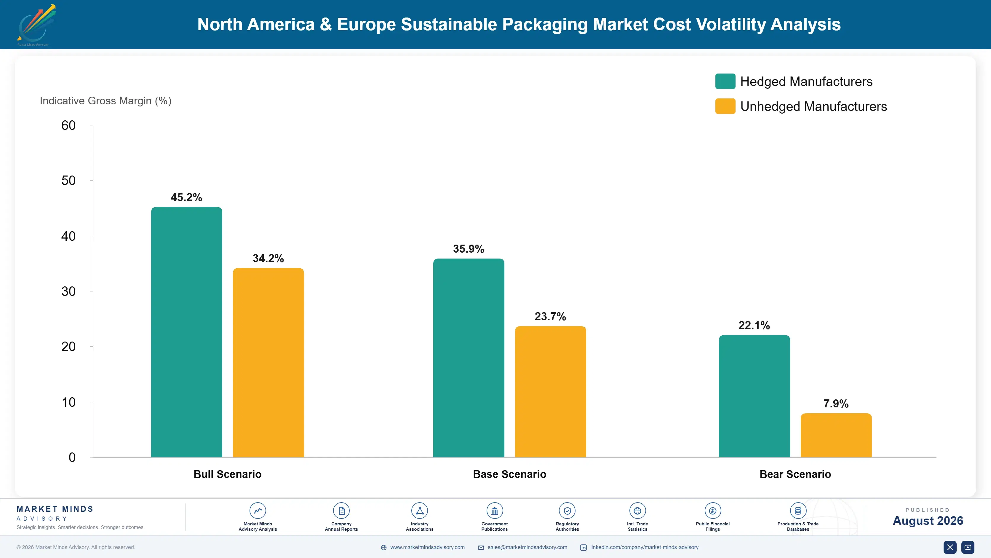 north-america-europe-sustainable-packaging-market-cost-volatility-analysis-1787307070303