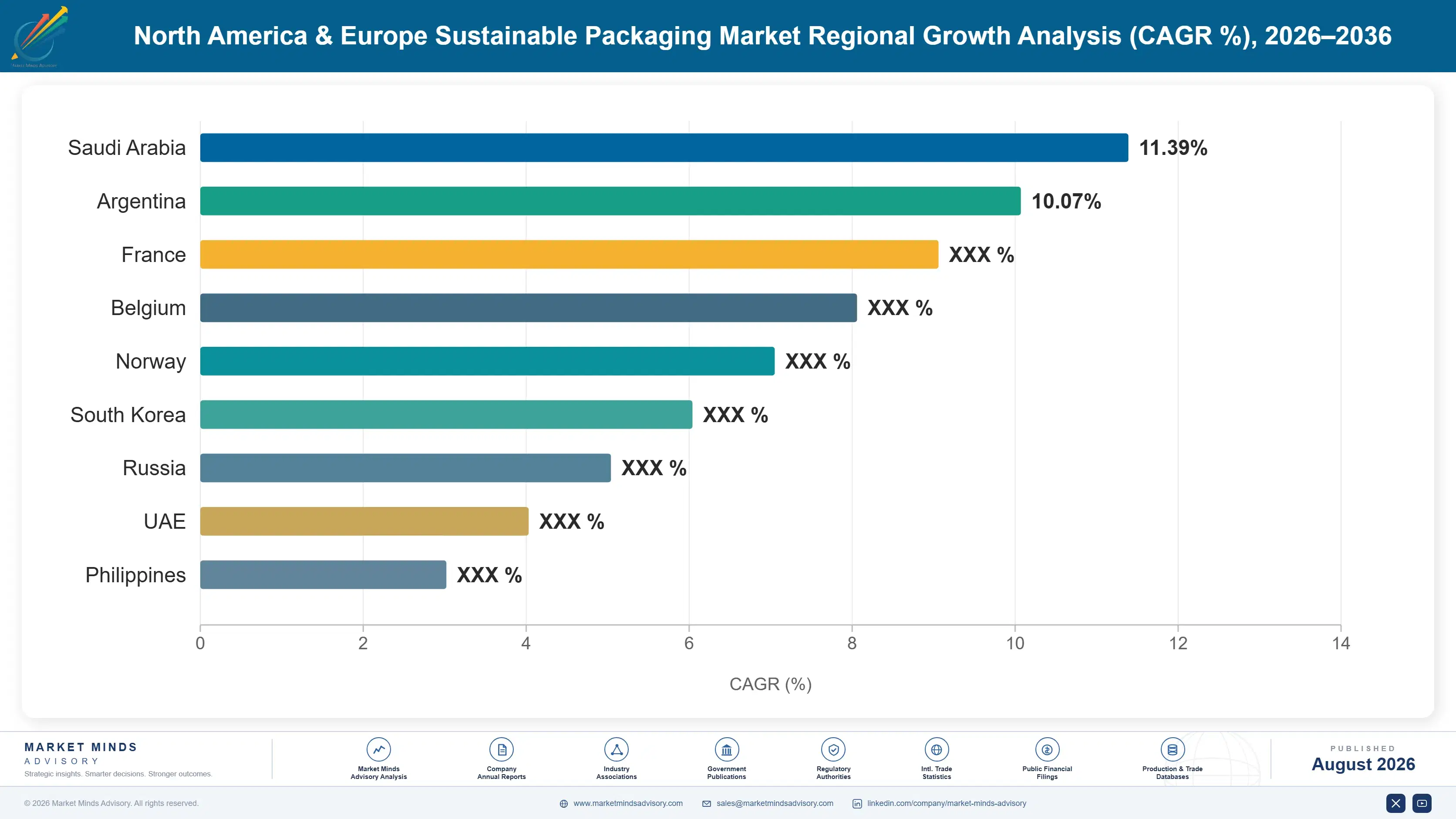 north-america-europe-sustainable-packaging-market-country-cagr-analysis-1787307069577