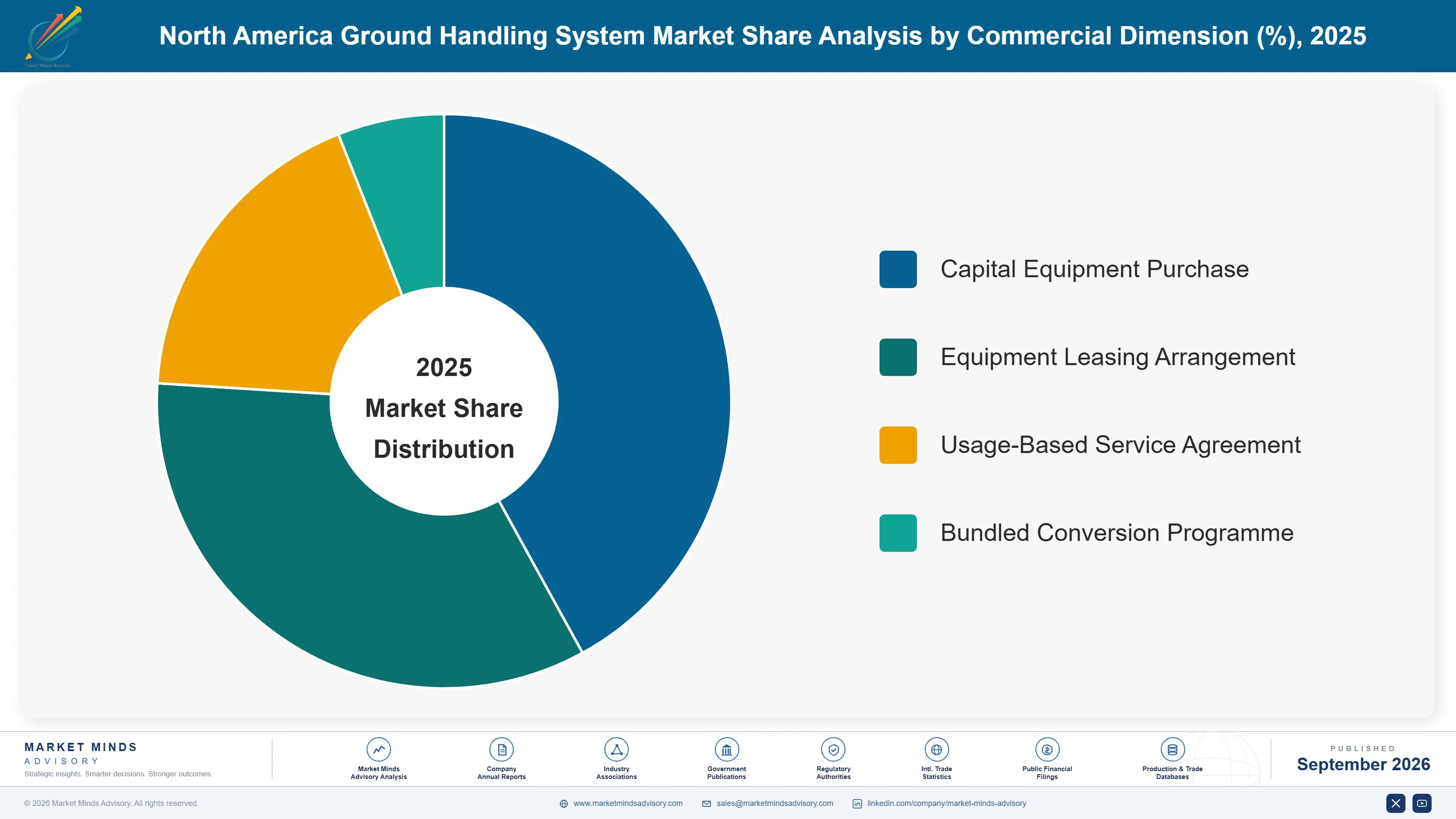north-america-ground-handling-system-market-market-share-analysis-1790026416307