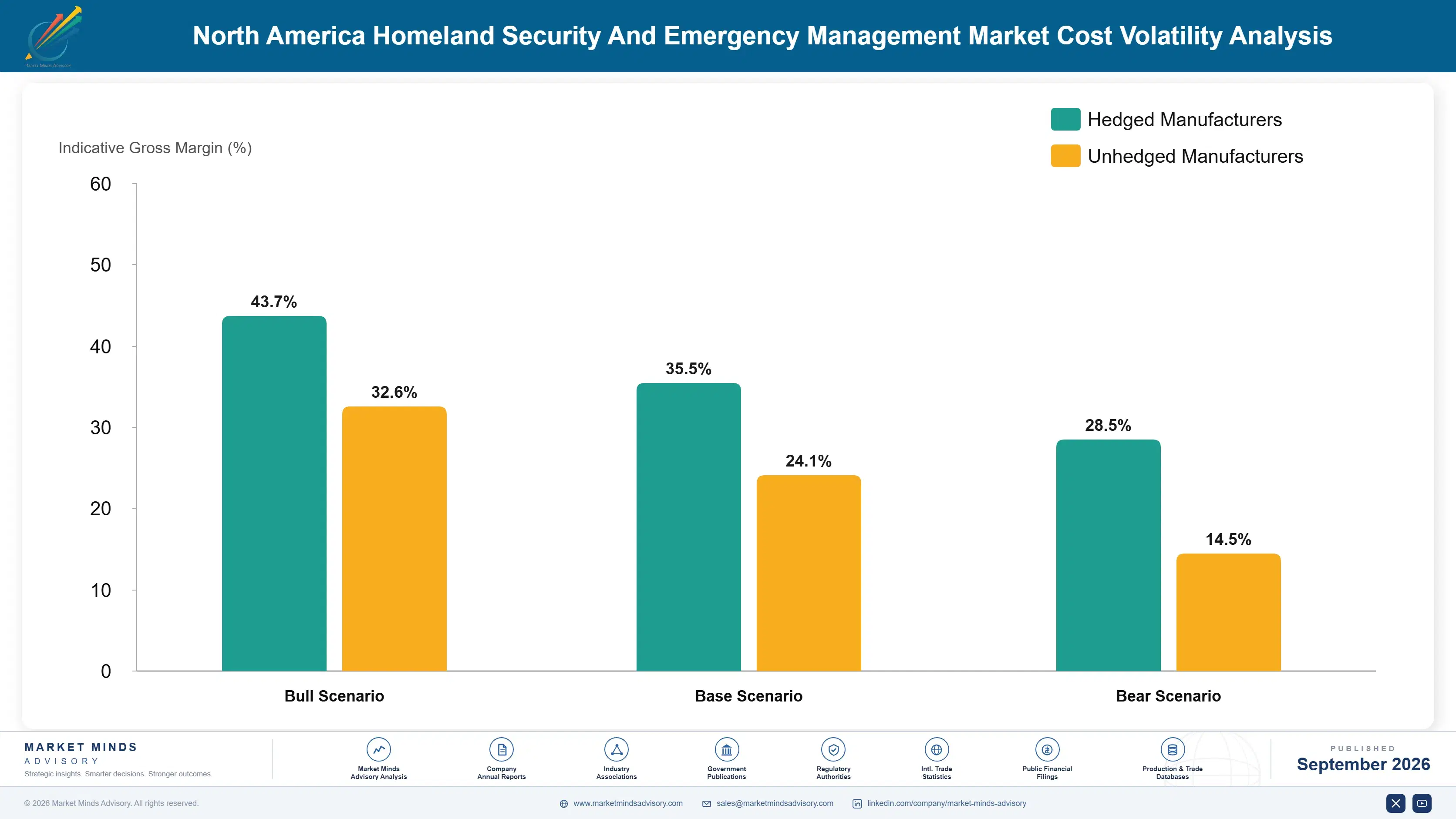 north-america-homeland-security-and-emergency-mana-cost-volatility-analysis-1790025977110