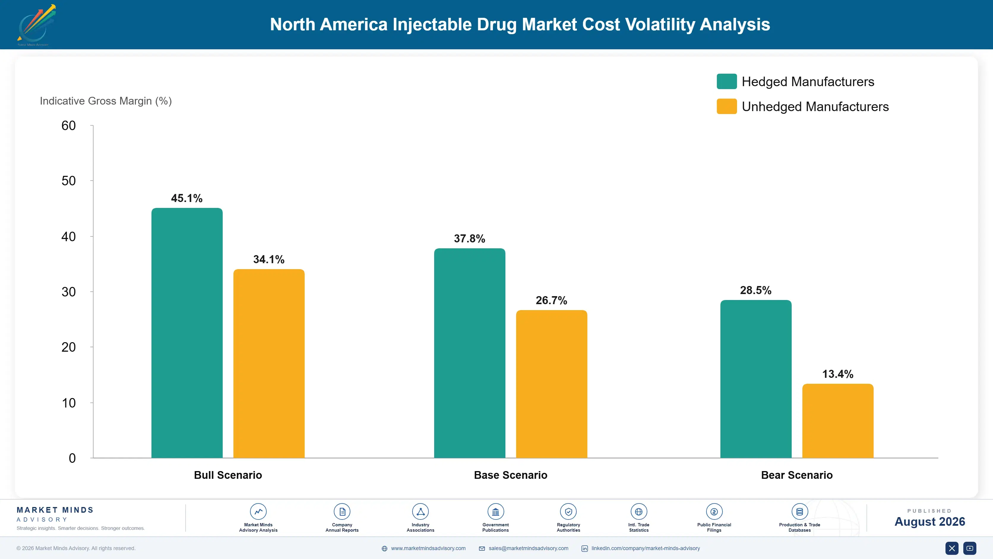 north-america-injectable-drug-market-cost-volatility-analysis-1787300252255