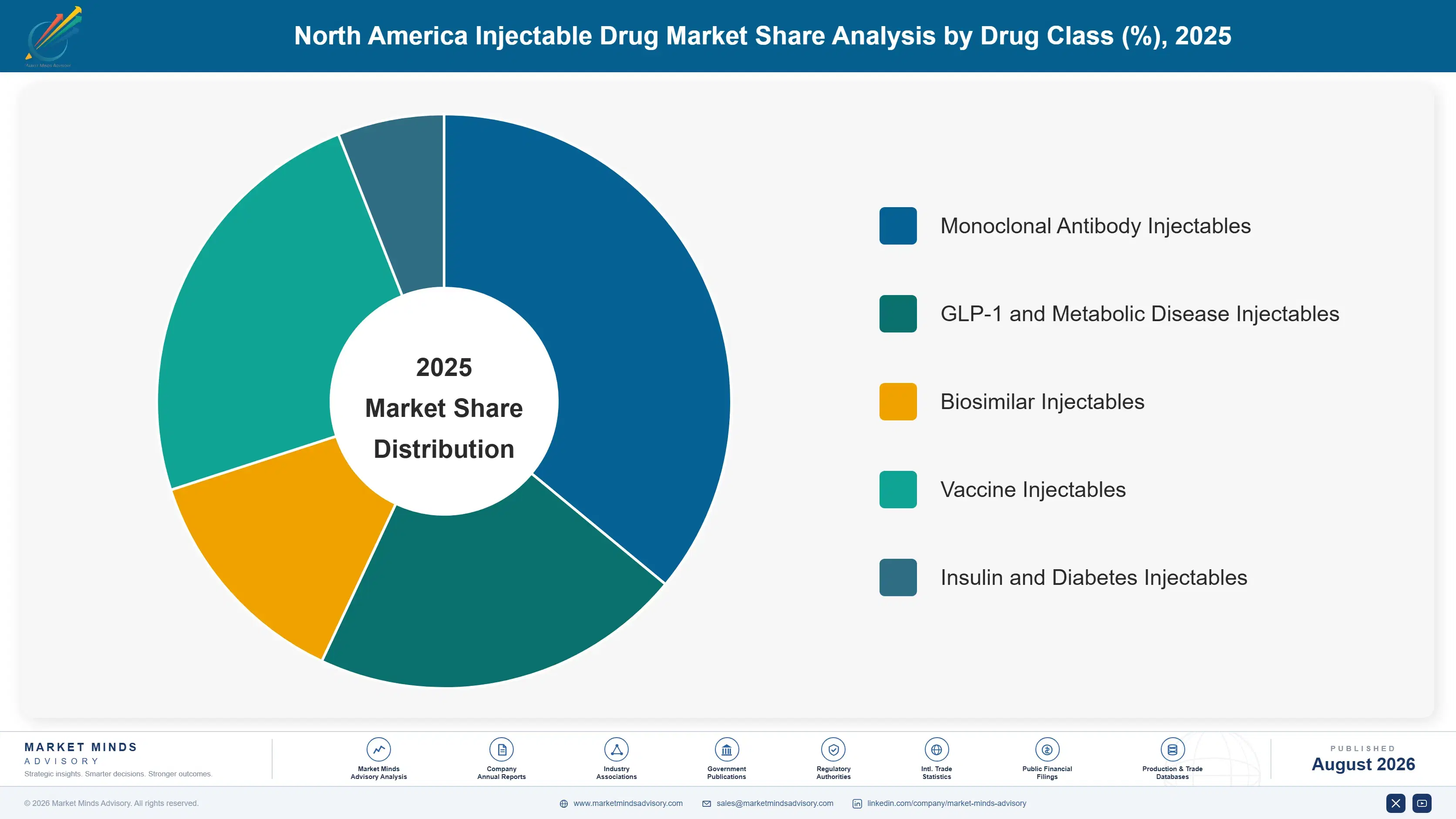 north-america-injectable-drug-market-market-share-analysis-1787300251017