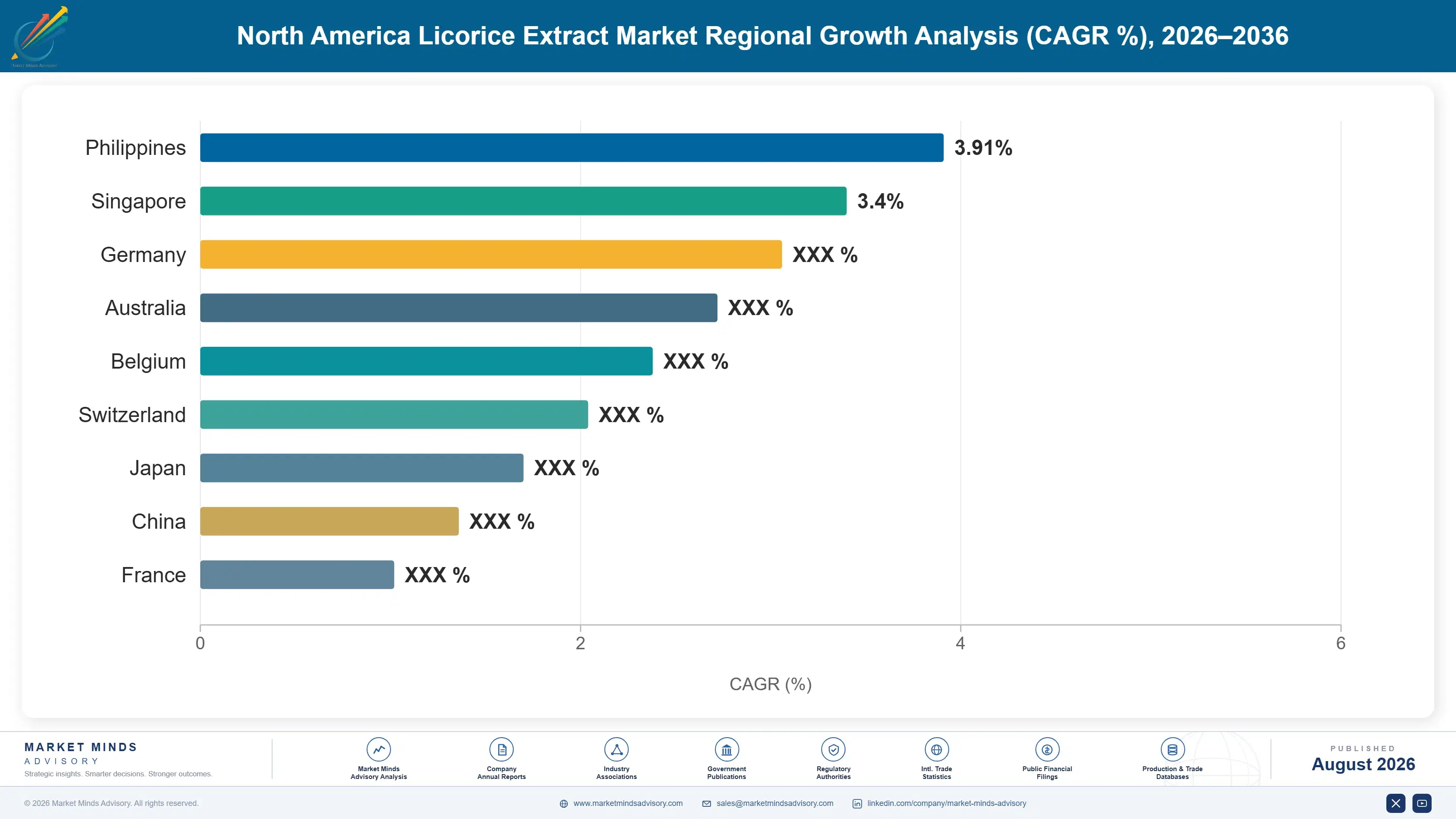 north-america-licorice-extract-market-country-cagr-analysis-1787374896188