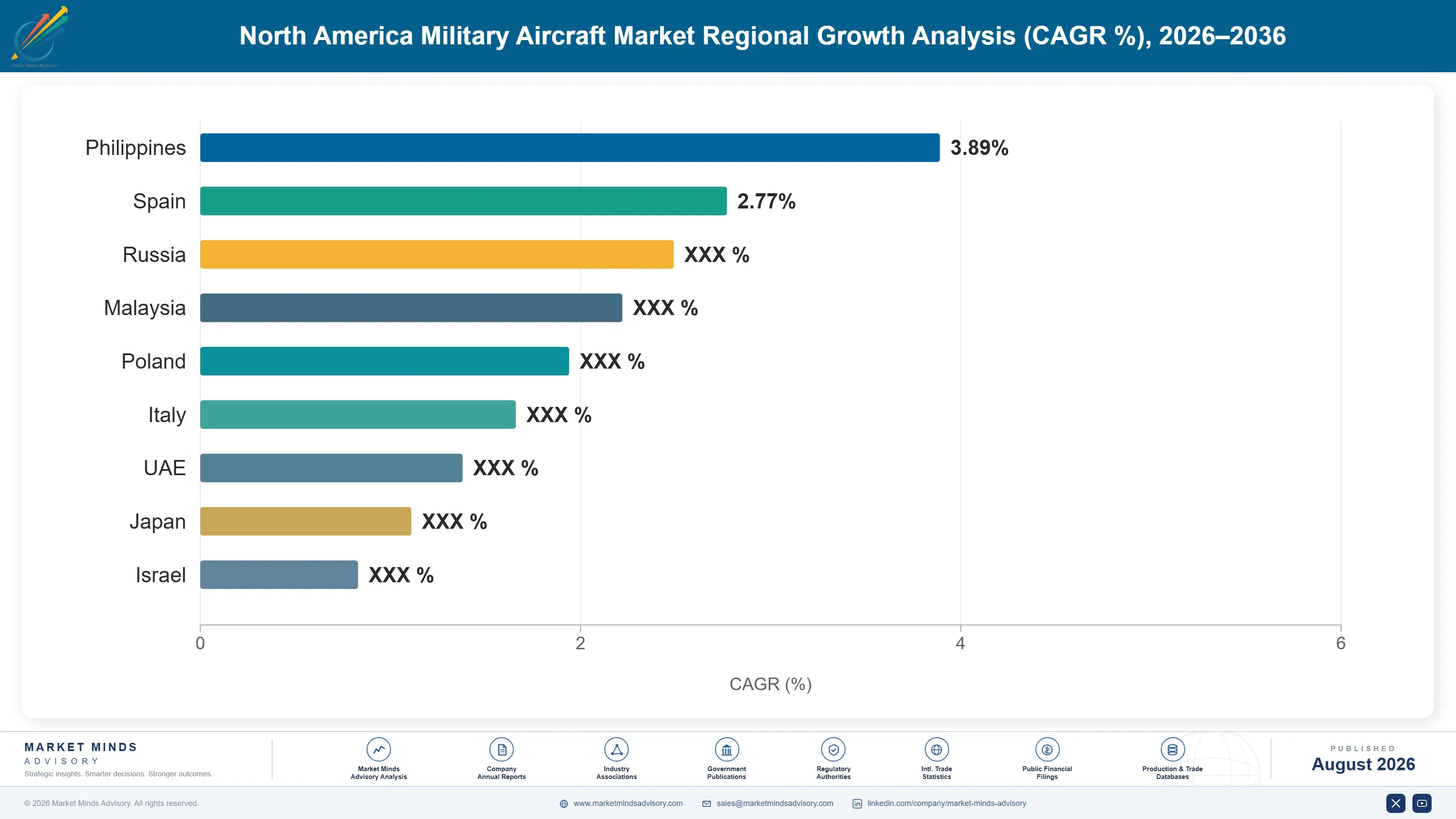 north-america-military-aircraft-market-country-cagr-analysis-1787983516546