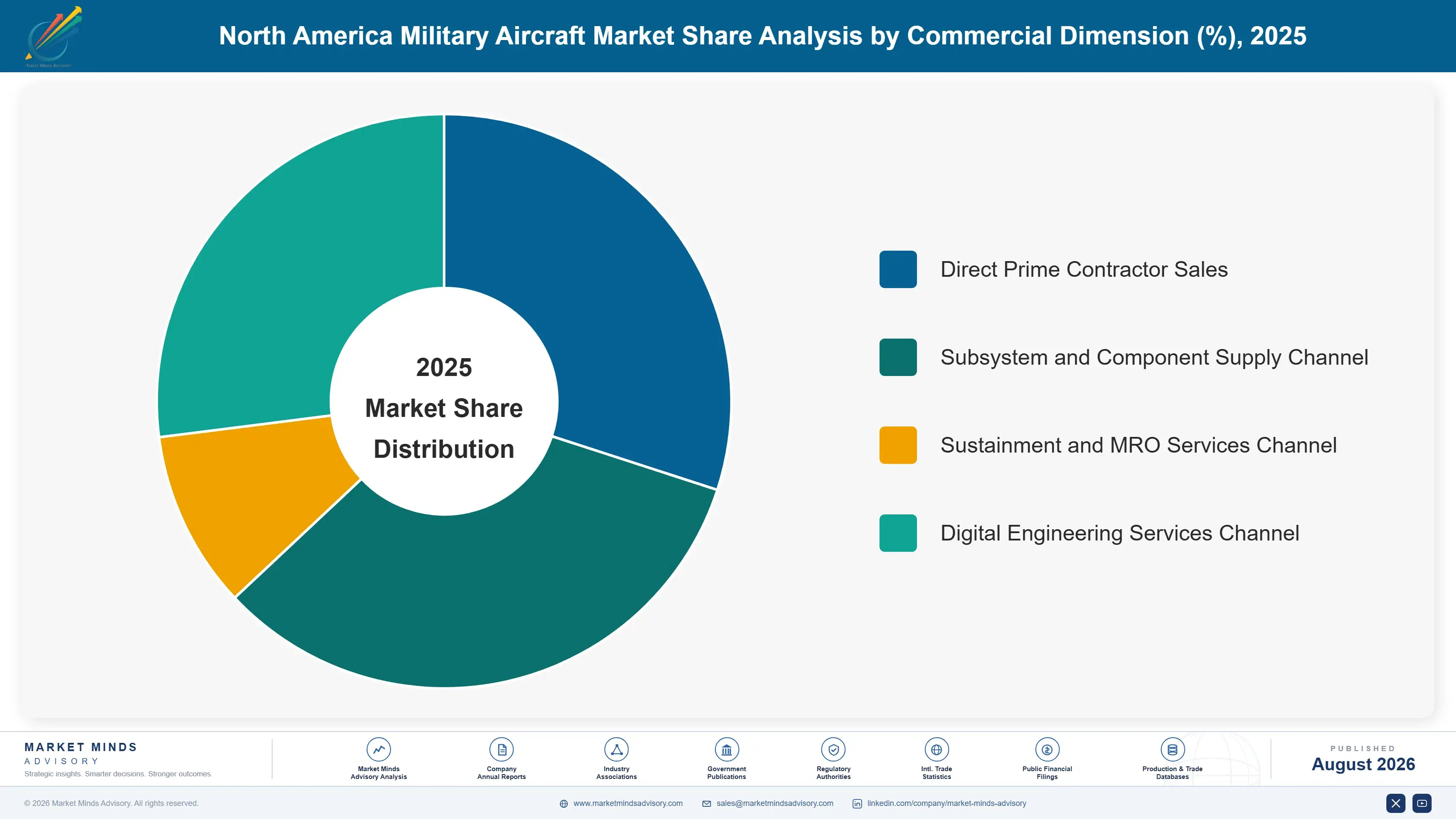north-america-military-aircraft-market-market-share-analysis-1787983516035