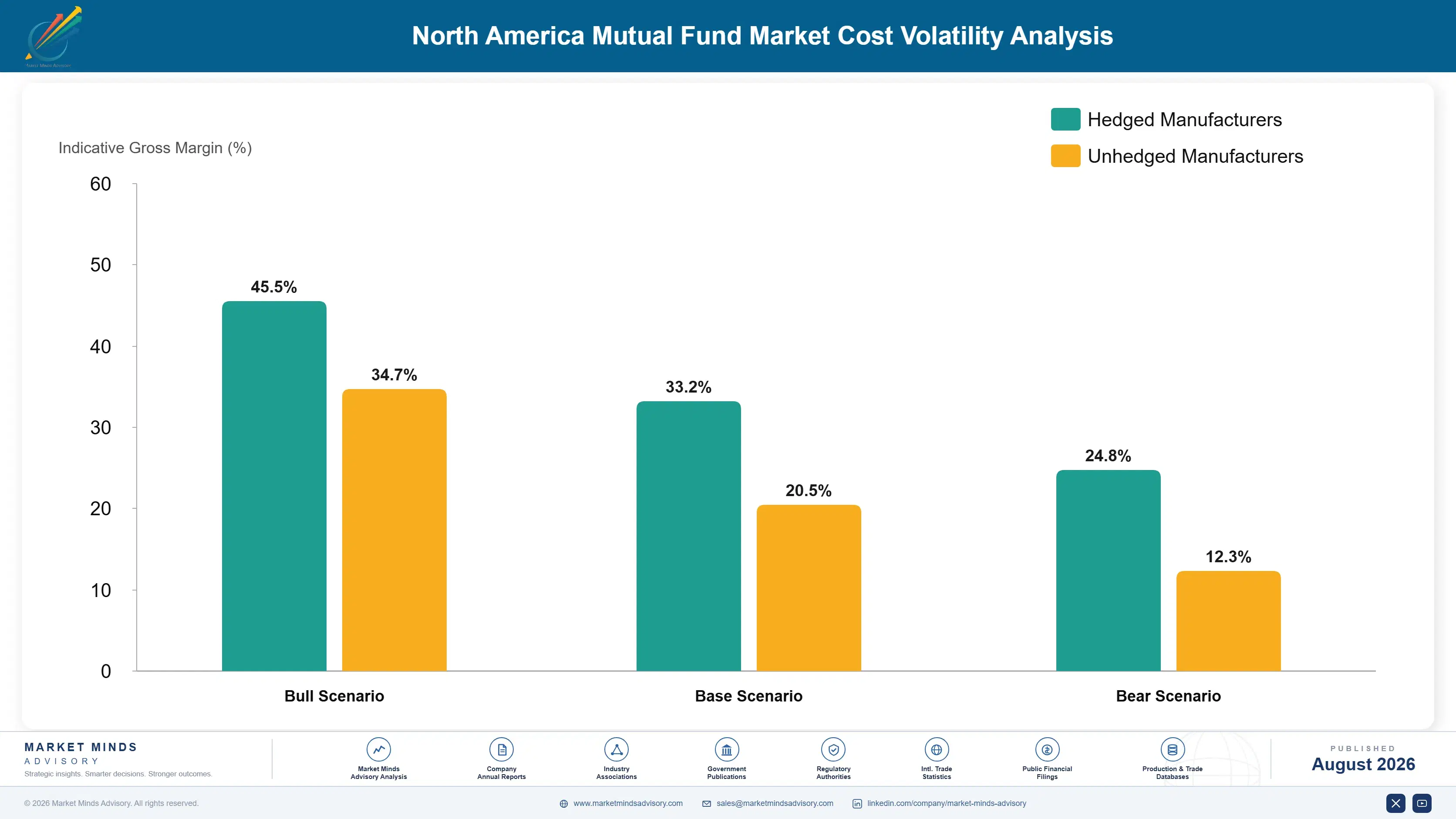 north-america-mutual-fund-industry-cost-volatility-analysis-1787916042974